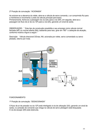 2ª Posição de comutação: “ACIONADA”
Ao acionar-se a alavanca do rolete, abre-se a válvula de servo comando, o ar comprimido flui para
a membrana e movimenta o prato da válvula principal para baixo.
Primeiramente, fecha-se a passagem da via 2(A) para a via 3(R), em seguida, abre-se a
passagem do fluxo de ar da via 1(P) para a via 2(A), gerando um sinal de saída.
OBSERVAÇÃO: “ Este tipo de construção possibilita o seu emprego como válvula normal
fechada (NF) ou normal aberta (NA), bastando para isso, girar em 180º o cabeçote de atuação,
conforme mostra a figura a seguir.”
Descrição: Válvula direcional 3/2vias, NA, acionada por rolete, servo comandado ou servo
pilotada, retorno por mola.
FUNCIONAMENTO
1ª Posição de comutação: “DESACIONADA”
O fluxo de ar de pressão na via 1(P) está interligado à via de utilização 2(A), gerando um sinal de
saída, e a pressão de comando que chega na válvula de servo pilotagem está bloqueada.
A via de escape 3(R) está obstruída.
64
 