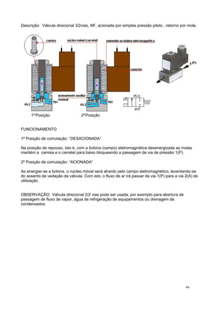 Descrição: Válvula direcional 3/2vias, NF, acionada por simples pressão piloto , retorno por mola.
1ª Posição 2ªPosição
FUNCIONAMENTO
1ª Posição de comutação: “DESACIONADA”
Na posição de repouso, isto é, com a bobina (campo) eletromagnética desenergizada as molas
mantém a camisa e o carretel para baixo bloqueando a passagem da via de pressão 1(P).
2ª Posição de comutação: “ACIONADA”
Ao energiar-se a bobina, o núcleo móvel será atraído pelo campo eletromagnético, levantando-se
do assento de vedação da válvula. Com isto, o fluxo de ar irá passar da via 1(P) para a via 2(A) de
utilização.
OBSERVAÇÃO: Válvula direcional 2/2 vias pode ser usada, por exemplo para abertura de
passagem de fluxo de vapor, água de refrigeração de equipamentos ou drenagem de
condensados.
66
 