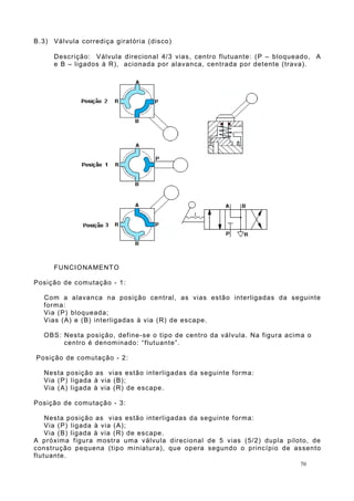 B.3) Válvula corrediça giratória (disco)
Descrição: Válvula direcional 4/3 vias, centro flutuante: (P – bloqueado, A
e B – ligados à R), acionada por alavanca, centrada por detente (trava).
FUNCIONAMENTO
Posição de comutação - 1:
Com a alavanca na posição central, as vias estão interligadas da seguinte
forma:
Via (P) bloqueada;
Vias (A) e (B) interligadas à via (R) de escape.
OBS: Nesta posição, define-se o tipo de centro da válvula. Na figura acima o
centro é denominado: “flutuante”.
Posição de comutação - 2:
Nesta posição as vias estão interligadas da seguinte forma:
Via (P) ligada à via (B);
Via (A) ligada à via (R) de escape.
Posição de comutação - 3:
Nesta posição as vias estão interligadas da seguinte forma:
Via (P) ligada à via (A);
Via (B) ligada à via (R) de escape.
A próxima figura mostra uma válvula direcional de 5 vias (5/2) dupla piloto, de
construção pequena (tipo miniatura), que opera segundo o princípio de assento
flutuante.
70
 
