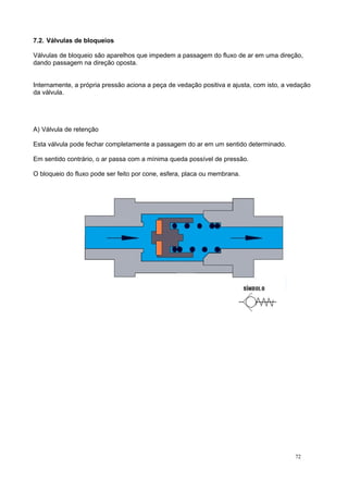 7.2. Válvulas de bloqueios
Válvulas de bloqueio são aparelhos que impedem a passagem do fluxo de ar em uma direção,
dando passagem na direção oposta.
Internamente, a própria pressão aciona a peça de vedação positiva e ajusta, com isto, a vedação
da válvula.
A) Válvula de retenção
Esta válvula pode fechar completamente a passagem do ar em um sentido determinado.
Em sentido contrário, o ar passa com a mínima queda possível de pressão.
O bloqueio do fluxo pode ser feito por cone, esfera, placa ou membrana.
72
 