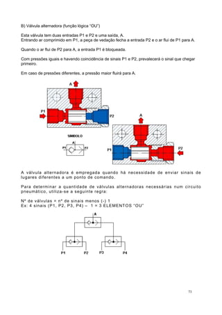 B) Válvula alternadora (função lógica “OU”)
Esta válvula tem duas entradas P1 e P2 e uma saída, A.
Entrando ar comprimido em P1, a peça de vedação fecha a entrada P2 e o ar flui de P1 para A.
Quando o ar flui de P2 para A, a entrada P1 é bloqueada.
Com pressões iguais e havendo coincidência de sinais P1 e P2, prevalecerá o sinal que chegar
primeiro.
Em caso de pressões diferentes, a pressão maior fluirá para A.
A válvula alternadora é empregada quando há necessidade de enviar sinais de
lugares diferentes a um ponto de comando.
Para determinar a quantidade de válvulas alternadoras necessárias num circuito
pneumático, utiliza-se a seguinte regra:
Nº de válvulas = nº de sinais menos (-) 1
Ex: 4 sinais (P1, P2, P3, P4) – 1 = 3 ELEMENTOS “OU”
73
 