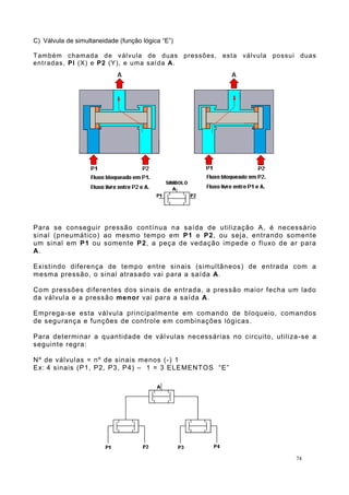 C) Válvula de simultaneidade (função lógica “E”)
Também chamada de válvula de duas pressões, esta válvula possui duas
entradas, Pl (X) e P2 (Y), e uma saída A.
Para se conseguir pressão contínua na saída de utilização A, é necessário
sinal (pneumático) ao mesmo tempo em P1 e P2, ou seja, entrando somente
um sinal em P1 ou somente P2, a peça de vedação impede o fluxo de ar para
A.
Existindo diferença de tempo entre sinais (simultâneos) de entrada com a
mesma pressão, o sinal atrasado vai para a saída A.
Com pressões diferentes dos sinais de entrada, a pressão maior fecha um lado
da válvula e a pressão menor vai para a saída A.
Emprega-se esta válvula principalmente em comando de bloqueio, comandos
de segurança e funções de controle em combinações lógicas.
Para determinar a quantidade de válvulas necessárias no circuito, utiliza-se a
seguinte regra:
Nº de válvulas = nº de sinais menos (-) 1
Ex: 4 sinais (P1, P2, P3, P4) – 1 = 3 ELEMENTOS “E”
74
 