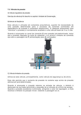 7.3. Válvulas de pressão
A) Válvula reguladora de pressão
Este tipo de válvula já foi descrito no capítulo: Unidade de Conservação.
B)Válvula de Seqüência
Esta válvula é utilizada em comandos pneumáticos, quando há necessidade de
uma pressão determinada para o processo de comando (comandos em
dependência da pressão e comandos seqüenciais). O cabeçote pressostato (que
“monitora” a pressão) é normalmente acoplado a uma válvula base de 3 ou 4 vias.
Quando é alcançada no canal de comando Z uma pressão pré-determinada, maior
que a pressão regulada na mola do cabeçote, o ar aciona o êmbolo de comando
que abre a passagem de P (alimentação) para A (utilização).
C) Válvula limitadora de pressão
Utiliza-se esta válvula, principalmente, como válvula de segurança ou de alívio.
Esta não permite que o aumento da pressão no sistema seja acima da pressão
admissível (pré-determinada).
Quando é alcançada a pressão máxima na entrada da válvula, o êmbolo é
deslocado da sua sede permitindo a exaustão do ar através do orifício de escape.
Quando a pressão excedente é eliminada, atingindo o valor de regulagem, a mola
recoloca o êmbolo na posição inicial, vedando a passagem ao ar.
76
 