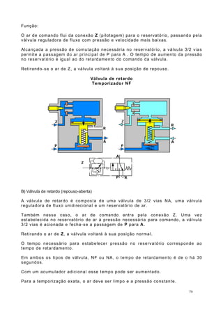 Função:
O ar de comando flui da conexão Z (pilotagem) para o reservatório, passando pela
válvula reguladora de fluxo com pressão e velocidade mais baixas.
Alcançada a pressão de comutação necessária no reservatório, a válvula 3/2 vias
permite a passagem do ar principal de P para A . O tempo de aumento da pressão
no reservatório é igual ao do retardamento do comando da válvula.
Retirando-se o ar de Z, a válvula voltará à sua posição de repouso.
Válvula de retardo
Temporizador NF
B) Válvula de retardo (repouso-aberta)
A válvula de retardo é composta de uma válvula de 3/2 vias NA, uma válvula
reguladora de fluxo unidirecional e um reservatório de ar.
Também nesse caso, o ar de comando entra pela conexão Z. Uma vez
estabelecida no reservatório de ar à pressão necessária para comando, a válvula
3/2 vias é acionada e fecha-se a passagem de P para A.
Retirando o ar de Z, a válvula voltará à sua posição normal.
O tempo necessário para estabelecer pressão no reservatório corresponde ao
tempo de retardamento.
Em ambos os tipos de válvula, NF ou NA, o tempo de retardamento é de o há 30
segundos.
Com um acumulador adicional esse tempo pode ser aumentado.
Para a temporização exata, o ar deve ser limpo e a pressão constante.
79
 