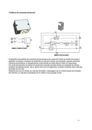 7.8.Bloco de comando bimanual:
O aparelho pneumático de comando bimanual deve ser usado em todos os casos nos quais o
operador é exposto a perigos de acidentes no serviço manual, por exemplo, quando comanda
cilindros pneumáticos ou equipamentos onde ambas as mãos devem estar em segurança.
Um sinal permanente na saída A é produzido somente quando ambas as entradas da válvula
recebem simultaneamente, isto é, dentro de 0,2 a 0,5 segundos, pressão mediante duas válvulas
de botão de 3/2 vias.
Soltando-se uma ou ambas as válvulas de botão, a passagem de ar é interrompida de imediato.
Os cilindros ou válvulas conectadas em A voltam à sua posição inicial.
81
 