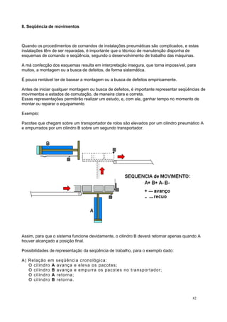 8. Seqüência de movimentos
Quando os procedimentos de comandos de instalações pneumáticas são complicados, e estas
instalações têm de ser reparadas, é importante que o técnico de manutenção disponha de
esquemas de comando e seqüência, segundo o desenvolvimento de trabalho das máquinas.
A má confecção dos esquemas resulta em interpretação insegura, que torna impossível, para
muitos, a montagem ou a busca de defeitos, de forma sistemática.
É pouco rentável ter de basear a montagem ou a busca de defeitos empiricamente.
Antes de iniciar qualquer montagem ou busca de defeitos, é importante representar seqüências de
movimentos e estados de comutação, de maneira clara e correta.
Essas representações permitirão realizar um estudo, e, com ele, ganhar tempo no momento de
montar ou reparar o equipamento.
Exemplo:
Pacotes que chegam sobre um transportador de rolos são elevados por um cilindro pneumático A
e empurrados por um cilindro B sobre um segundo transportador.
Assim, para que o sistema funcione devidamente, o cilindro B deverá retornar apenas quando A
houver alcançado a posição final.
Possibilidades de representação da seqüência de trabalho, para o exemplo dado:
A) Relação em seqüência cronológica:
O cilindro A avança e eleva os pacotes;
O cilindro B avança e empurra os pacotes no transportador;
O cilindro A retorna;
O cilindro B retorna.
82
 