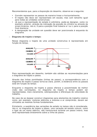 Recomendamos que, para a disposição do desenho, observe-se o seguinte:
• Convém representar os passos de maneira linear e horizontalmente;
• O trajeto não deve ser representado em escala, mas com tamanho igual
para todas as unidades construtivas;
• Já que a representação do estado é arbitrária, pode-se designar, como no
exemplo anterior, através da indicação da posição do cilindro ou através de
sinais binários, isto é, 0 para a posição final traseira e l ou L para a posição
final dianteira;
• A designação da unidade em questão deve ser posicionada à esquerda do
diagrama.
- Diagrama de trajeto e tempo:
Nesse diagrama o trajeto de uma unidade construtiva é representada em
função do tempo.
Para representação em desenho, também são válidas as recomendações para
o diagrama de trajeto e passo.
Através das linhas pontilhadas (linhas de passo), a correspondência com o
diagrama de trajeto e passo torna-se clara, porém, à distância entre os passos
está em função do tempo.
Enquanto o diagrama de trajeto e passo oferece a possibilidade de melhor
visão das correlações, no diagrama de trajeto e tempo podem ser
representadas, mais claramente, sobreposições e diferenças de velocidade de
trabalho.
No caso de se desejar construir diagramas para elementos de trabalho rotativo
como, por exemplo, motores elétricos e motores a ar comprimido, devem ser
utilizados as mesmas formas fundamentais.
Entretanto, a seqüência das variações de estado no tempo não é considerada,
isto é, no diagrama de trajeto e passo, uma variação de estado comum, como
o ligar de um motor elétrico, não transcorrerá durante um passo inteiro, mas
será representada diretamente sobre a linha de passo.
85
 