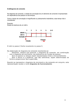 D.2)Diagrama de comando
No diagrama de comando, o estado de comutação de um elemento de comando é representado
em dependência dos passos ou dos tempos.
Como o tempo de comutação é insignificante ou praticamente instantâneo, esse tempo não é
considerado.
Exemplo:
Estado de abertura de um relé b.
O relé no passo 2 fecha novamente no passo 5.
Na elaboração do diagrama de comando recomenda-se:
- Desenhar, sempre que possível, o diagrama de comando, em combinação
com o diagrama de movimento, de preferencia em função de passos;
- Que os passos ou tempos sejam representados linear e horizontalmente;
- Que a altura e a distância, que são arbitrárias, sejam determinadas de
forma a proporcionar fácil supervisão.
Quando se representa o diagrama de movimento e de comando em conjunto, esta
representação recebe o nome diagrama de funcionamento.
86
 