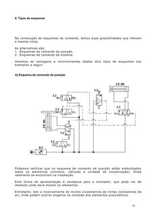 9. Tipos de esquemas
Na construção de esquemas de comando, temos duas possibilidades que indicam
a mesma coisa.
As alternativas são:
1. Esquemas de comando de posição.
2. Esquemas de comando de sistema.
Veremos as vantagens e inconvenientes destes dois tipos de esquemas nos
exemplos a seguir.
A) Esquema de comando de posição
Podemos verificar que no esquema de comando de posição estão simbolizados
todos os elementos (cilindros, válvulas e unidade de conservação). Onde
realmente se encontram na instalação.
Esta forma de apresentação é vantajosa para o montador, que pode ver de
imediato onde deve montar os elementos.
Entretanto, tem o inconveniente de muitos cruzamentos de linhas (condutores de
ar), onde podem ocorrer enganos na conexão dos elementos pneumáticos.
88
 