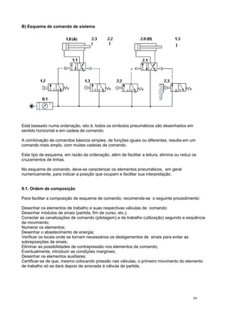 B) Esquema de comando de sistema
Está baseado numa ordenação, isto é, todos os símbolos pneumáticos são desenhados em
sentido horizontal e em cadeia de comando.
A combinação de comandos básicos simples, de funções iguais ou diferentes, resulta em um
comando mais amplo, com muitas cadeias de comando.
Este tipo de esquema, em razão da ordenação, além de facilitar a leitura, elimina ou reduz os
cruzamentos de linhas.
No esquema de comando, deve-se caracterizar os elementos pneumáticos, em geral
numericamente, para indicar a posição que ocupam e facilitar sua interpretação.
9.1. Ordem de composição
Para facilitar a composição de esquema de comando, recomenda-se o seguinte procedimento:
Desenhar os elementos de trabalho e suas respectivas válvulas de comando:
Desenhar módulos de sinais (partida, fim de curso, etc.);
Conectar as canalizações de comando (pilotagem) e de trabalho (utilização) segundo a seqüência
de movimento;
Numerar os elementos;
Desenhar o abastecimento de energia;
Verificar os locais onde se tornam necessários os desligamentos de sinais para evitar as
sobreposições de sinais;
Eliminar as possibilidades de contrapressão nos elementos de comando;
Eventualmente, introduzir as condições marginais;
Desenhar os elementos auxiliares;
Certificar-se de que, mesmo colocando pressão nas válvulas, o primeiro movimento do elemento
de trabalho só se dará depois de acionada à válvula de partida.
89
 