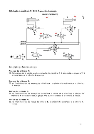 D) Solução da seqüência A+ B+ B- A- por método cascata:
Descrição de funcionamento:
Avanço do cilindro A:
19. Acionando-se o botão start, a válvula de memória 1 é acionada, o grupo n1 é
pressurizado e o cilindro A avança.
Avanço do cilindro B:
20. No final do curso de avanço do cilindro A , o rolete a1 é acionado e o cilindro
B avança.
Recuo do cilindro B:
21. No final do curso de avanço do cilindro B, o rolete b1 é acionado, a válvula de
Memória 1 é desacionada, o grupo nº2 é pressurizado e o cilindro B recua.
Recuo do cilindro A:
22. No final do curso de recuo do cilindro B, o rolete b0 é acionado e o cilindro A
recua.
95
 