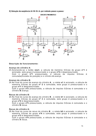 E) Solução da seqüência A+ B+ B- A- por método passo a passo:
Descrição de funcionamento:
Avanço do cilindro A:
23. Acionando-se o botão start, a válvula de memória 3/2vias do grupo n1 é
acionada, este grupo é pressurizado e o grupo nº4 é despressurizado.
Com o grupo nº1 pressurizado, a válvula de impulso 5/2vias é
comutada(trocada de posição) e o cilindro A avança.
Avanço do cilindro B:
24. No final do curso de avanço do cilindro A , o rolete a1 é acionado, a válvula de
memória 3/2vias do grupo nº 2 é comutada, este grupo é pressurizado e o
grupo nº1 é despressurizado.
Com o grupo nº2 pressurizado, a válvula de impulso 5/2vias é comutada e o
cilindro B avança.
Recuo do cilindro B:
25. No final do curso de avanço do cilindro B , o rolete b1 é acionado, a válvula de
memória 3/2vias do grupo nº 3 é comutada, este grupo é pressurizado e o
grupo nº2 é despressurizado.
Com o grupo nº3 pressurizado, a válvula de impulso 5/2vias é comutada e o
cilindro B recua.
Recuo do cilindro A:
26. No final do curso de recuo do cilindro B , o rolete b0 é acionado, a válvula de
memória 3/2vias do grupo nº4 é comutada, este grupo é pressurizado e o
grupo nº3 é despressurizado.
Com o grupo nº4 pressurizado, a válvula de impulso 5/2vias é comutada e o
cilindro A recua.
96
 