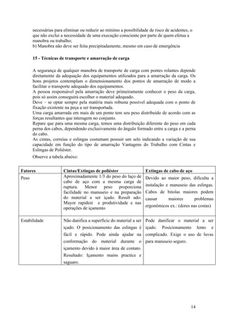 necessárias para eliminar ou reduzir ao mínimo a possibilidade de risco de acidentes, o
       que não exclui a necessidade de uma execução consciente por parte de quem efetua a
       manobra ou trabalho;
       b) Manobra não deve ser feita precipitadamente, mesmo em caso de emergência

       15 - Técnicas de transporte e amarração de carga

       A segurança de qualquer manobra de transporte de carga com pontes rolantes depende
       diretamente da adequação dos equipamentos utilizados para a amarração da carga. Os
       bons projetos contemplam o dimensionamento dos pontos de amarração de modo a
       facilitar o transporte adequado dos equipamentos.
       A pessoa responsável pela amarração deve primeiramente conhecer o peso da carga,
       pois só assim conseguirá escolher o material adequado.
       Deve – se optar sempre pela matéria mais robusta possível adequada com o ponto de
       fixação existente na peça a ser transportada.
       Uma carga amarrada em mais de um ponto tem seu peso distribuído de acordo com as
       forças resultantes que interagem no conjunto.
       Repare que para uma mesma carga, temos uma distribuição diferente do peso em cada
       perna dos cabos, dependendo exclusivamente do ângulo formado entre a carga e a perna
       do cabo.
       As cintas, correias e eslingas costumam possuir um selo indicando a variação de sua
       capacidade em função do tipo de amarração Vantagens do Trabalho com Cintas e
       Eslingas de Poliéster.
       Observe a tabela abaixo:


Fatores                Cintas/Extingas de poliéster                 Extingas de cabo de aço
Peso                   Aproximadamente 1/3 do peso do laço de       Devido ao maior peso, dificulta a
                       cabo de aço com a mesma carga de
                       ruptura. Menor peso proporciona              instalação e manuseio das eslingas.
                       facilidade no manuseio e na preparação       Cabos de bitolas maiores podem
                       do material a ser içado. Result ado:         causar       maiores         problemas
                       Mayor rapidest e produtividade e nas
                                                                    ergonômicos ex.: (dores nas costas)
                       operações de içamento

Estabilidade           Não danifica a superfície do material a ser Pode danificar o material a ser
                       içado. O posicionamento das eslingas é içado.         Posicionamento       lento   e
                       fácil e rápido. Pode ainda ajudar na complicado. Exige o uso de luvas
                       conformação do material durante o para manuseio seguro.
                       içamento devido à maior área de contato.
                       Resultado: Içamento mains practice e
                       saguaro.




                                                                                             14
 