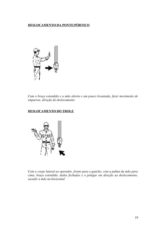 DESLOCAMENTO DA PONTE/PÓRTICO




Com o braço estendido e a mão aberta e um pouco levantada, fazer movimento de
empurrar, direção do deslocamento


DESLOCAMENTO DO TROLE




Com o corpo lateral ao operador, frente para o gancho, com a palma da mão para
cima, braço estendido, dedos fechados e o polegar em direção ao deslocamento,
sacudir a mão na horizontal




                                                                           19
 