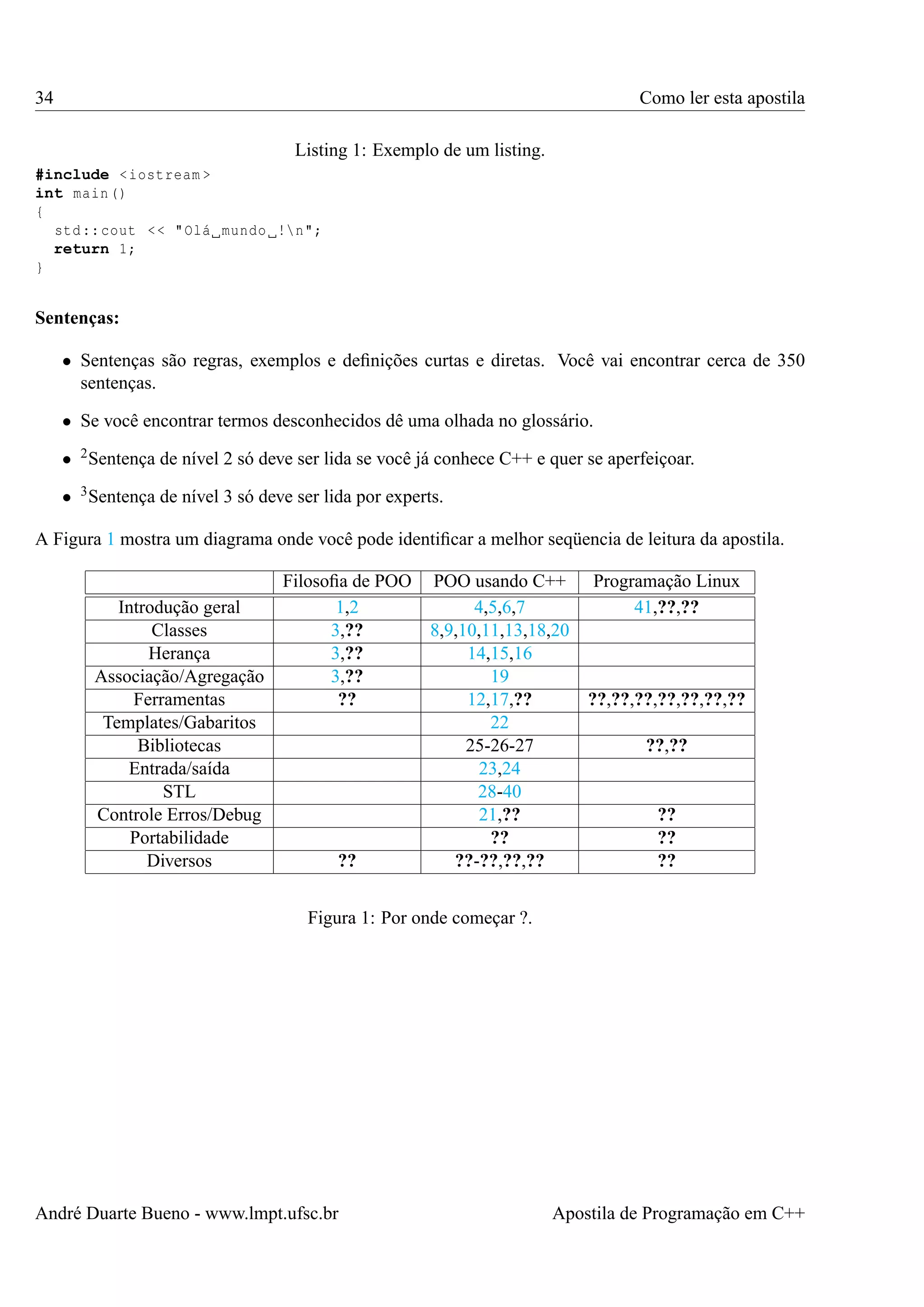 34

Como ler esta apostila
Listing 1: Exemplo de um listing.

#include < iostream >
int main ()
{
std :: cout < < " Olá mundo !n";
return 1;
}

Sentenças:
• Sentenças são regras, exemplos e deﬁnições curtas e diretas. Você vai encontrar cerca de 350
sentenças.
• Se você encontrar termos desconhecidos dê uma olhada no glossário.
• 2 Sentença de nível 2 só deve ser lida se você já conhece C++ e quer se aperfeiçoar.
• 3 Sentença de nível 3 só deve ser lida por experts.
A Figura 1 mostra um diagrama onde você pode identiﬁcar a melhor seqüencia de leitura da apostila.

Introdução geral
Classes
Herança
Associação/Agregação
Ferramentas
Templates/Gabaritos
Bibliotecas
Entrada/saída
STL
Controle Erros/Debug
Portabilidade
Diversos

Filosoﬁa de POO
1,2
3,??
3,??
3,??
??

??

POO usando C++
4,5,6,7
8,9,10,11,13,18,20
14,15,16
19
12,17,??
22
25-26-27
23,24
28-40
21,??
??
??-??,??,??

Programação Linux
41,??,??

??,??,??,??,??,??,??
??,??

??
??
??

Figura 1: Por onde começar ?.

André Duarte Bueno - www.lmpt.ufsc.br

Apostila de Programação em C++

 
