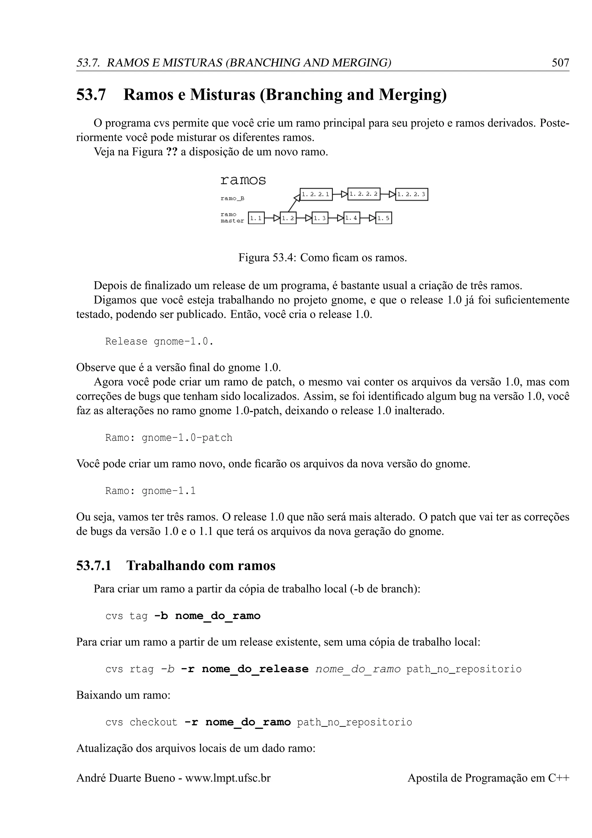 507

53.7. RAMOS E MISTURAS (BRANCHING AND MERGING)

53.7

Ramos e Misturas (Branching and Merging)

O programa cvs permite que você crie um ramo principal para seu projeto e ramos derivados. Posteriormente você pode misturar os diferentes ramos.
Veja na Figura ?? a disposição de um novo ramo.

Figura 53.4: Como ﬁcam os ramos.
Depois de ﬁnalizado um release de um programa, é bastante usual a criação de três ramos.
Digamos que você esteja trabalhando no projeto gnome, e que o release 1.0 já foi suﬁcientemente
testado, podendo ser publicado. Então, você cria o release 1.0.
Release gnome-1.0.
Observe que é a versão ﬁnal do gnome 1.0.
Agora você pode criar um ramo de patch, o mesmo vai conter os arquivos da versão 1.0, mas com
correções de bugs que tenham sido localizados. Assim, se foi identiﬁcado algum bug na versão 1.0, você
faz as alterações no ramo gnome 1.0-patch, deixando o release 1.0 inalterado.
Ramo: gnome-1.0-patch
Você pode criar um ramo novo, onde ﬁcarão os arquivos da nova versão do gnome.
Ramo: gnome-1.1
Ou seja, vamos ter três ramos. O release 1.0 que não será mais alterado. O patch que vai ter as correções
de bugs da versão 1.0 e o 1.1 que terá os arquivos da nova geração do gnome.

53.7.1 Trabalhando com ramos
Para criar um ramo a partir da cópia de trabalho local (-b de branch):
cvs tag -b nome_do_ramo
Para criar um ramo a partir de um release existente, sem uma cópia de trabalho local:
cvs rtag -b -r nome_do_release nome_do_ramo path_no_repositorio
Baixando um ramo:
cvs checkout -r nome_do_ramo path_no_repositorio
Atualização dos arquivos locais de um dado ramo:
André Duarte Bueno - www.lmpt.ufsc.br

Apostila de Programação em C++

 