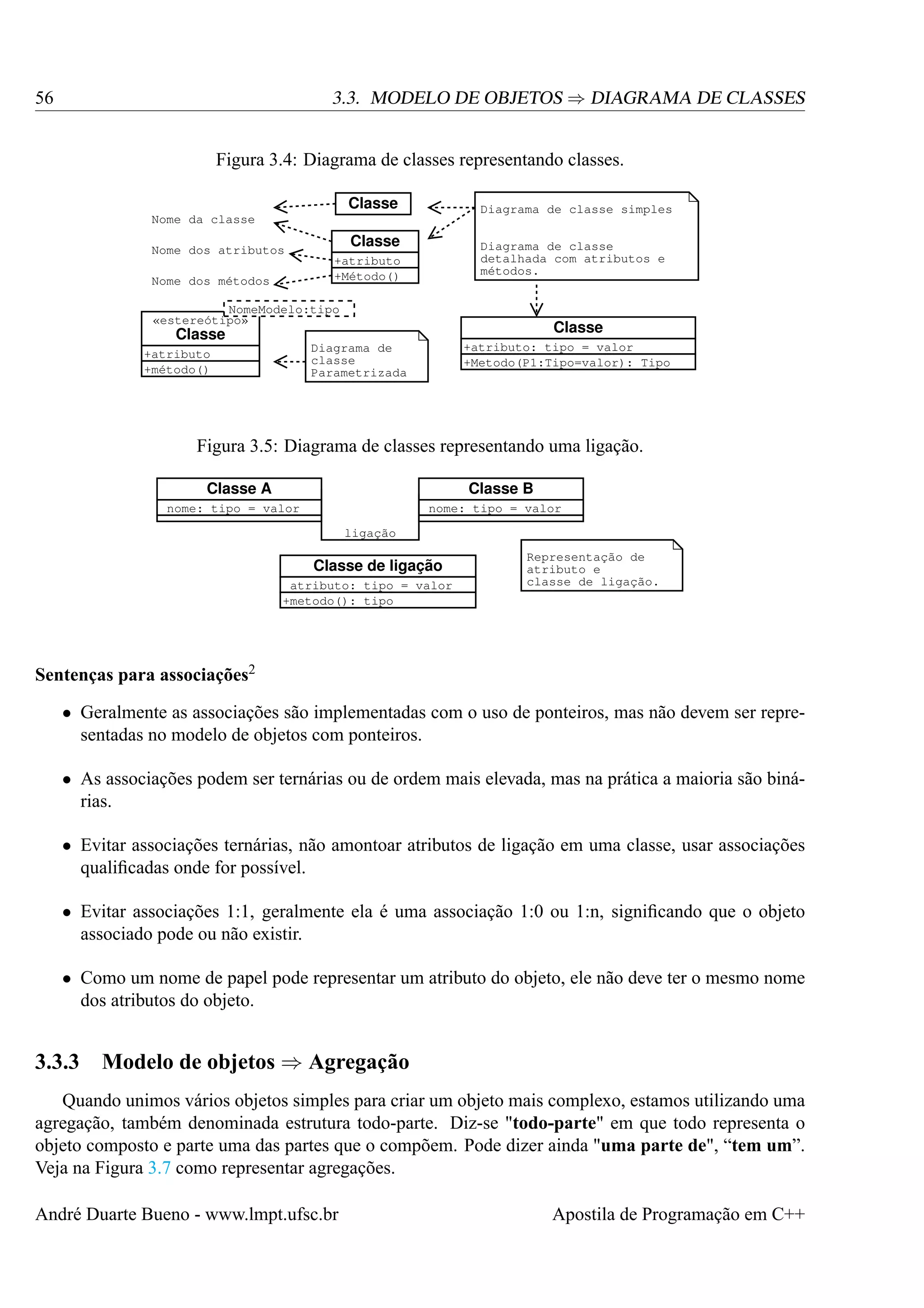 3.3. MODELO DE OBJETOS ⇒ DIAGRAMA DE CLASSES

56

Figura 3.4: Diagrama de classes representando classes.
Classe

Nome da classe
Nome dos atributos
Nome dos métodos

Diagrama de classe simples

Classe

Diagrama de classe
detalhada com atributos e
métodos.

+atributo
+Método()

NomeModelo:tipo
«estereótipo»

Classe

Classe
+atributo: tipo = valor
+Metodo(P1:Tipo=valor): Tipo

Diagrama de
classe
Parametrizada

+atributo
+método()

Figura 3.5: Diagrama de classes representando uma ligação.
Classe A

Classe B

nome: tipo = valor

nome: tipo = valor
ligação

Classe de ligação
atributo: tipo = valor
+metodo(): tipo

Representação de
atributo e
classe de ligação.

Sentenças para associações2
• Geralmente as associações são implementadas com o uso de ponteiros, mas não devem ser representadas no modelo de objetos com ponteiros.
• As associações podem ser ternárias ou de ordem mais elevada, mas na prática a maioria são binárias.
• Evitar associações ternárias, não amontoar atributos de ligação em uma classe, usar associações
qualiﬁcadas onde for possível.
• Evitar associações 1:1, geralmente ela é uma associação 1:0 ou 1:n, signiﬁcando que o objeto
associado pode ou não existir.
• Como um nome de papel pode representar um atributo do objeto, ele não deve ter o mesmo nome
dos atributos do objeto.

3.3.3

Modelo de objetos ⇒ Agregação

Quando unimos vários objetos simples para criar um objeto mais complexo, estamos utilizando uma
agregação, também denominada estrutura todo-parte. Diz-se "todo-parte" em que todo representa o
objeto composto e parte uma das partes que o compõem. Pode dizer ainda "uma parte de", “tem um”.
Veja na Figura 3.7 como representar agregações.
André Duarte Bueno - www.lmpt.ufsc.br

Apostila de Programação em C++

 