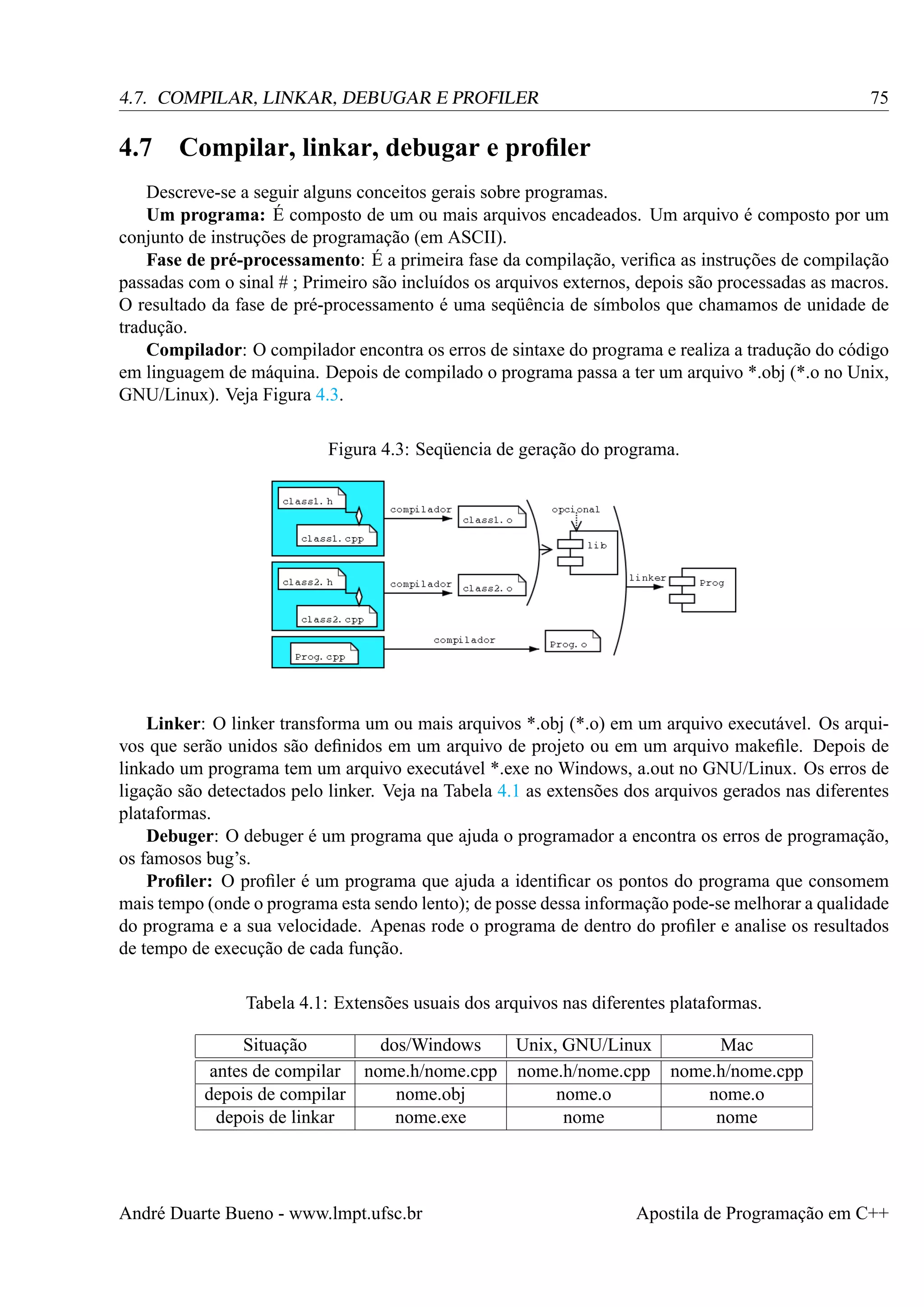 75

4.7. COMPILAR, LINKAR, DEBUGAR E PROFILER

4.7

Compilar, linkar, debugar e proﬁler

Descreve-se a seguir alguns conceitos gerais sobre programas.
Um programa: É composto de um ou mais arquivos encadeados. Um arquivo é composto por um
conjunto de instruções de programação (em ASCII).
Fase de pré-processamento: É a primeira fase da compilação, veriﬁca as instruções de compilação
passadas com o sinal # ; Primeiro são incluídos os arquivos externos, depois são processadas as macros.
O resultado da fase de pré-processamento é uma seqüência de símbolos que chamamos de unidade de
tradução.
Compilador: O compilador encontra os erros de sintaxe do programa e realiza a tradução do código
em linguagem de máquina. Depois de compilado o programa passa a ter um arquivo *.obj (*.o no Unix,
GNU/Linux). Veja Figura 4.3.
Figura 4.3: Seqüencia de geração do programa.

Linker: O linker transforma um ou mais arquivos *.obj (*.o) em um arquivo executável. Os arquivos que serão unidos são deﬁnidos em um arquivo de projeto ou em um arquivo makeﬁle. Depois de
linkado um programa tem um arquivo executável *.exe no Windows, a.out no GNU/Linux. Os erros de
ligação são detectados pelo linker. Veja na Tabela 4.1 as extensões dos arquivos gerados nas diferentes
plataformas.
Debuger: O debuger é um programa que ajuda o programador a encontra os erros de programação,
os famosos bug’s.
Proﬁler: O proﬁler é um programa que ajuda a identiﬁcar os pontos do programa que consomem
mais tempo (onde o programa esta sendo lento); de posse dessa informação pode-se melhorar a qualidade
do programa e a sua velocidade. Apenas rode o programa de dentro do proﬁler e analise os resultados
de tempo de execução de cada função.
Tabela 4.1: Extensões usuais dos arquivos nas diferentes plataformas.
Situação
antes de compilar
depois de compilar
depois de linkar

dos/Windows
nome.h/nome.cpp
nome.obj
nome.exe

André Duarte Bueno - www.lmpt.ufsc.br

Unix, GNU/Linux
nome.h/nome.cpp
nome.o
nome

Mac
nome.h/nome.cpp
nome.o
nome

Apostila de Programação em C++

 