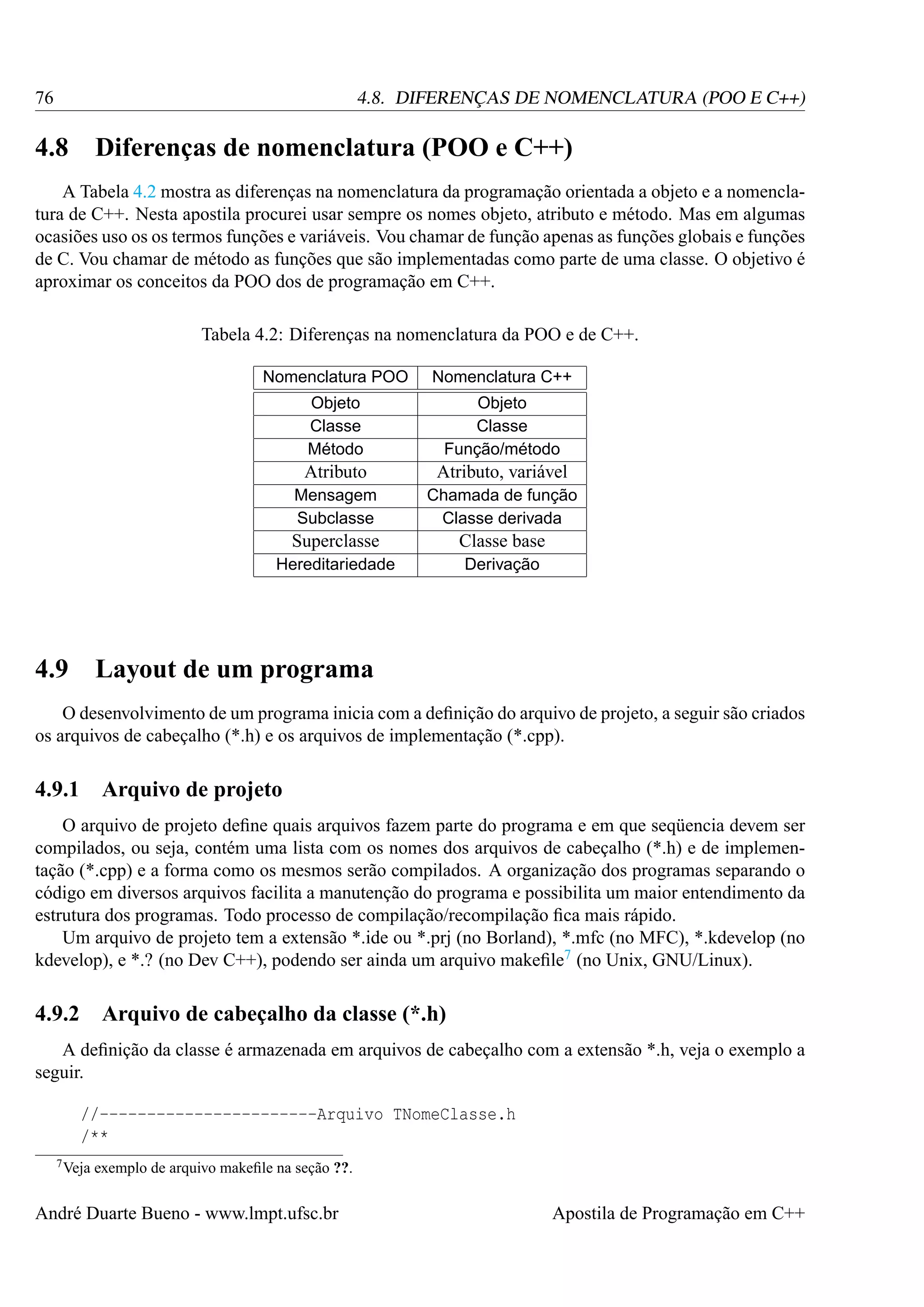 76

4.8. DIFERENÇAS DE NOMENCLATURA (POO E C++)

4.8

Diferenças de nomenclatura (POO e C++)

A Tabela 4.2 mostra as diferenças na nomenclatura da programação orientada a objeto e a nomenclatura de C++. Nesta apostila procurei usar sempre os nomes objeto, atributo e método. Mas em algumas
ocasiões uso os os termos funções e variáveis. Vou chamar de função apenas as funções globais e funções
de C. Vou chamar de método as funções que são implementadas como parte de uma classe. O objetivo é
aproximar os conceitos da POO dos de programação em C++.
Tabela 4.2: Diferenças na nomenclatura da POO e de C++.
Nomenclatura POO
Objeto
Classe
Método

Objeto
Classe
Função/método

Atributo

Atributo, variável

Mensagem
Subclasse

Chamada de função
Classe derivada

Superclasse

Classe base

Hereditariedade

4.9

Nomenclatura C++

Derivação

Layout de um programa

O desenvolvimento de um programa inicia com a deﬁnição do arquivo de projeto, a seguir são criados
os arquivos de cabeçalho (*.h) e os arquivos de implementação (*.cpp).

4.9.1

Arquivo de projeto

O arquivo de projeto deﬁne quais arquivos fazem parte do programa e em que seqüencia devem ser
compilados, ou seja, contém uma lista com os nomes dos arquivos de cabeçalho (*.h) e de implementação (*.cpp) e a forma como os mesmos serão compilados. A organização dos programas separando o
código em diversos arquivos facilita a manutenção do programa e possibilita um maior entendimento da
estrutura dos programas. Todo processo de compilação/recompilação ﬁca mais rápido.
Um arquivo de projeto tem a extensão *.ide ou *.prj (no Borland), *.mfc (no MFC), *.kdevelop (no
kdevelop), e *.? (no Dev C++), podendo ser ainda um arquivo makeﬁle7 (no Unix, GNU/Linux).

4.9.2

Arquivo de cabeçalho da classe (*.h)

A deﬁnição da classe é armazenada em arquivos de cabeçalho com a extensão *.h, veja o exemplo a
seguir.
//-----------------------Arquivo TNomeClasse.h
/**
7 Veja

exemplo de arquivo makeﬁle na seção ??.

André Duarte Bueno - www.lmpt.ufsc.br

Apostila de Programação em C++

 
