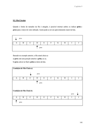 Capítulo 9
141
9.2. Fila Circular
Quando o limite do tamanho da fila é atingido, é possível retornar ambos os índices (prim e
prox) para o início do vetor utilizado. Assim pode-se ter um aproveitamento maior da lista.
A B C D E F G H I J
Baseado no exemplo anterior, a fila estará cheia se:
a) prox está uma posição anterior a prim, ou se;
b) prox estiver no final e primno início da lista.
Condição de Fila Cheia a)
A B C D E F G H I J
Condição de Fila Cheia b)
A B C D E F G H I J
prim
prox
prim
prox
prim
prox
 