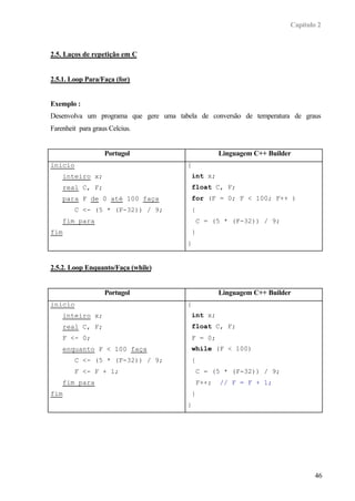 Capítulo 2
46
2.5. Laços de repetição em C
2.5.1. Loop Para/Faça (for)
Exemplo :
Desenvolva um programa que gere uma tabela de conversão de temperatura de graus
Farenheit para graus Celcius.
Portugol Linguagem C++ Builder
inicio
inteiro x;
real C, F;
para F de 0 até 100 faça
C <- (5 * (F-32)) / 9;
fim para
fim
{
int x;
float C, F;
for (F = 0; F < 100; F++ )
{
C = (5 * (F-32)) / 9;
}
}
2.5.2. Loop Enquanto/Faça (while)
Portugol Linguagem C++ Builder
inicio
inteiro x;
real C, F;
F <- 0;
enquanto F < 100 faça
C <- (5 * (F-32)) / 9;
F <- F + 1;
fim para
fim
{
int x;
float C, F;
F = 0;
while (F < 100)
{
C = (5 * (F-32)) / 9;
F++; // F = F + 1;
}
}
 