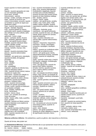 buquê, (quando no mesmo pedúnculo)          livro - (quando amontoados) chusma,          (quando proferidas sem nexo)
cacho                                       pilha, ruma, (quando heterogêneos)           palavrório
foguete - (quando agrupados em roda         choldraboldra, salgalhada, (quando           pancada - data
ou num travessão) girândola                 reunidos para consulta) biblioteca,          pantera - alcatéia
força naval - armada                        (quando reunidos para venda) livraria,       papel - (quando no mesmo liame)
força terrestre - exército                  (quando em lista metódica) catálogo          bloco, maço, (em sentido lato, de folhas
formiga - cordão, correição, formigueiro    lobo - alcatéia, caterva                     ligadas e em sentido estrito, de 5
frade - (quando ao local em que             macaco - bando, capela                       folhas) caderno, (5 cadernos) mão, (20
moram) comunidade, convento, (quanto        malfeitor - (em geral) bando, canalha,       mãos) resma, (10 resmas) bala
ao fundador ou quanto às regras que         choldra, corja, hoste, joldra, malta,        parente - (em geral) família, (em
obedecem) ordem                             matilha, matula, pandilha, (quando           reunião) tertúlia
frase - (quando desconexas) apontoado       organizados) quadrilha, seqüela, súcia,      partidário - facção, partido, torcida
freguês - clientela, freguesia              tropa                                        partido (político) - (quando unidos para
fruta - (quando ligadas ao mesmo            maltrapilho - farândola, grupo               um mesmo fim) coligação, aliança,
pedúnculo) cacho, (quanto à totalidade      mantimento - (em geral) sortimento,          coalização, liga
das colhidas num ano) colheita, safra       provisão, (quando em saco, em alforge)       pássaro - passaredo, passarada
fumo - malhada                              matula, farnel, (quando em cômodo            passarinho - nuvem, bando
gafanhoto - nuvem, praga                    especial) despensa                           pena - (quando de ave) plumagem
garoto - cambada, bando, chusma             mapa - (quando ordenados num                 peregrino - caravana, romaria,
gato - cambada, gatarrada, gataria          volume) atlas, (quando selecionados)         romagem
gente - (em geral) chusma, grupo,           mapoteca                                     pilha - (quando elétricas) bateria
multidão, (quando indivíduos reles)         máquina - maquinaria, maquinismo             pinto - (quando nascidos de uma só
magote, patuléia, poviléu                   marinheiro - maruja, marinhagem,             vez) ninhada
grão - manípulo, manelo, manhuço,           companha, equipagem, tripulação,             planta - (quando frutíferas) pomar,
manojo, manolho, maunça, mão,               chusma                                       (quando hortaliças, legumes) horta,
punhado                                     médico - (quando em conferência sobre        (quando novas, para replanta) viveiro,
graveto - (quando amarrados) feixe          o estado de um enfermo) junta                alfobre, tabuleiro, (quando de uma
gravura - (quando selecionadas)             menino - (em geral) grupo, bando,            região) flora, (quando secas, para
iconoteca                                   (depreciativamente) chusma, cambada          classificação) herbário.
habitante - (em geral) povo, população,     mentira - (quando em seqüência)              ponto - (de costura) apontoado
(quando de aldeia, de lugarejo)             enfiada                                      porco - (em geral) manada, persigal,
povoação                                    nação - (quando unidas para o mesmo          piara, vara, (quando do pasto) vezeira
herói - falange                             fim) aliança, coligação, confederação,       povo - (nação) aliança, coligação,
hiena - alcatéia                            federação, liga, união                       confederação, liga
hino - hinário                              navio - (em geral) frota, (quando de         prato - baixela, serviço, prataria
ilha - arquipélago                          guerra) frota, flotilha, esquadra,           prelado - (quando em reunião oficial)
imigrante - (quando em trânsito) leva,      armada, marinha, (quando reunidos            sínodo
(quando radicados) colônia                  para o mesmo destino) comboio                querubim - coro, falange, legião
índio - (quando formam bando) maloca,       nome - lista, rol                            recipiente - vasilhame
(quando em nação) tribo                     nota - (na acepção de dinheiro) bolada,      recruta - leva, magote
instrumento - (quando em coleção ou         bolaço, maço, pacote, (na acepção de         religioso- clero regular
série) jogo, ( quando cirúrgicos)           produção literária, científica) comentário   roupa - (quando de cama, mesa e uso
aparelho, (quando de artes e ofícios)       objeto - V coisa                             pessoal) enxoval, (quando envoltas
ferramenta, (quando de trabalho             onda - (quando grandes e encapeladas)        para lavagem) trouxa
grosseiro, modesto) tralha                  marouço                                      salteador - caterva, corja, horda,
inseto - (quando nocivos) praga,            órgão - (quando concorrem para uma           quadrilha
(quando em grande quantidade)               mesma função) aparelho, sistema              saudade - arregaçada
miríade, nuvem, (quando se deslocam         orquídea - (quando em viveiro)               selo - coleção
em sucessão) correição                      orquidário                                   serra - (acidente geográfico) cordilheira
javali - alcatéia, malhada, vara            osso - (em geral) ossada, ossaria,           servical - queira
jornal - hemeroteca                         ossama, (quando de um cadáver)               soldado - tropa, legião
jumento - récova, récua                     esqueleto                                    trabalhador - (quando reunidos para um
jurado - júri, conselho de sentença,        ouvinte - auditório                          trabalho braçal) rancho, (quando em
corpo de jurados                            ovelha - (em geral) rebanho, grei,           trânsito) leva
ladrão - bando, cáfila, malta, quadrilha,   chafardel, malhada, oviário, (quando         tripulante - equipagem, guarnição,
tropa, pandilha                             ainda não deram cria e nem estão             tripulação
lâmpada - (quando em fileira) carreira,     prenhes) alfeire                             utensílio - (quando de cozinha) bateria,
(quando dispostas numa espécie de           ovo - (os postos por uma ave durante         trem, (quando de mesa) aparelho,
lustre) lampadário                          certo tempo) postura, (quando no             baixela
leão - alcatéia                             ninho) ninhada                               vadio - cambada, caterva, corja,
lei - (quando reunidas cientificamente)     padre - clero, clerezia                      mamparra, matula, súcia
código, consolidação, corpo, (quando        palavra - (em geral) vocabulário,            vara - (quando amarradas) feixe, ruma
colhidas aqui e ali) compilação             (quando em ordem alfabética e seguida        velhaco - súcia, velhacada
leitão - (quando nascidos de um só          de significação) dicionário, léxico,
parto) leitegada

Gêneros uniforme e biforme - Os substantivos, quanto ao gênero, são masculinos ou femininos.

Quanto às formas, eles podem ser:

01) Substantivos Biformes: Substantivos biformes são os que apresentam duas formas, uma para o masculino, outra para o
feminino, com apenas um radical.
Ex. menino - menina.    traidor - traidora.       aluno - aluna
Apostila de Português para Concursos                                                                                            22
 