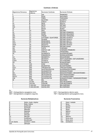 Cardinais e Ordinais

                             Algarismos
     Algarismos Romanos                       Numerais Cardinais       Numerais Ordinais
                             Arábicos
     I                       1                UM                       PRIMEIRO
     II                      2                DOIS                     SEGUNDO
     III                     3                TRÊS                     TERCEIRO
     IV                      4                QUATRO                   QUARTO
     V                       5                CINCO                    QUINTO
     VI                      6                SEIS                     SEXTO
     VII                     7                SETE                     SÉTIMO
     VIII                    8                OITO                     OITAVO
     IX                      9                NOVE                     NONO
     X                       10               DEZ                      DÉCIMO
     XI                      11               ONZE                     DÉCIMO PRIMEIRO
     XII                     12               DOZE                     DÉCIMO SEGUNDO
     XIII                    13               TREZE                    DÉCIMO TERCEIRO
     XIV                     14               CATORZE / QUATORZE       DÉCIMO QUARTO
     XV                      15               QUINZE                   DÉCIMO QUINTO
     XVI                     16               DEZESSEIS                DÉCIMO SEXTO
     XVII                    17               DEZESSETE                DÉCIMO SÉTIMO
     XVIII                   18               DEZOITO                  DÉCIMO OITAVO
     XIX                     19               DEZENOVE                 DÉCIMO NONO
     XX                      20               VINTE                    VIGÉSIMO
     XXI                     21               VINTE E UM               VIGÉSIMO PRIMEIRO
     XXX                     30               TRINTA                   TRIGÉSIMO
     XL                      40               QUARENTA                 QUADRAGÉSIMO
     L                       50               CINQÜENTA                QÜINQUAGÉSIMO
     LX                      60               SESSENTA                 SEXAGÉSIMO
     LXX                     70               SETENTA                  SEPTUAGÉSIMO / SETUAGÉSIMO
     LXXX                    80               OITENTA                  OCTOGÉSIMO
     XC                      90               NOVENTA                  NONAGÉSIMO
     C                       100              CEM                      CENTÉSIMO
     CC                      200              DUZENTOS                 DUCENTÉSIMO
     CCC                     300              TREZENTOS                TRECENTÉSIMO
     CD                      400              QUATROCENTOS             QUADRINGENTÉSIMO
     D                       500              QUINHENTOS               QÜINGENTÉSIMO
     DC                      600              SEISCENTOS               SEISCENTÉSIMO / SEXCENTÉSIMO
     DCC                     700              SETECENTOS               SEPTINGENTÉSIMO
     DCCC                    800              OITOCENTOS               OCTINGENTÉSIMO
     CM                      900              NOVECENTOS               NONGENTÉSIMO / NONINGENTÉSIMO
     M                       1.000            MIL                      MILÉSIMO
                             10.000           DEZ MIL                  DEZ MILÉSIMOS
                             100.000          CEM MIL                  CEM MILÉSIMOS
                             1.000.000        UM MILHÃO                MILIONÉSIMO
                             1.000.000.000    UM BILHÃO                BILIONÉSIMO

Ex:
869º = Octingentésimo sexagésimo nono.                        916º = Noningentésimo décimo sexto.
582º = Qüingentésimo octogésimo segundo.                      759º = Septingentésimo qüinquagésimo nono.


                 Numerais Multiplicativos                                     Numerais Fracionários

2                     dobro, duplo, dúplice                             2       meio / metade
3                     triplo, tríplice                                  3       terço
4                     quádruplo                                         4       quarto
5                     quíntuplo                                         5       quinto
6                     sêxtuplo                                          6       sexto
7                     séptuplo                                          7       sétimo
8                     óctuplo                                           8       oitavo
9                     nônuplo                                           9       nono
10                    décuplo                                           10      décimo
11                    undéclupo                                         11      onze avos
12                    duodécuplo                                        12      doze avos
13 em diante          cardinal + vezes                                  100     centésimo
100                   cêntuplo




Apostila de Português para Concursos                                                                       27
 