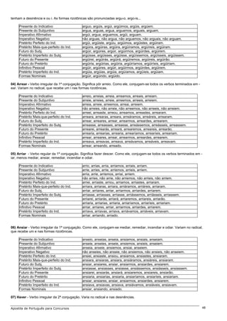 tenham a desinência e ou i. As formas rizotônicas são pronunciadas argu-o, argú-is...

     Presente do Indicativo                   arguo, argúis, argúi, argüimos, argüis, argúem.
     Presente do Subjuntivo                   argua, arguas, argua, arguamos, arguais, arguam.
     Imperativo Afirmativo                    argúi, argua, arguamos, argüi, arguam.
     Imperativo Negativo                      não arguas, não argua, não arguamos, não arguais, não arguam.
     Pretérito Perfeito do Ind.               argüi, argüiste, argüiu, argüimos, argüistes, argüiram.
     Pretérito Mais-que-perfeito do Ind.      argüira, argüiras, argüira, argüíramos, argüíreis, argüiram.
     Futuro do Subj.                          argüir, argüires, argüir, argüirmos, argüirdes, argüirem.
     Pretérito Imperfeito do Subj.            argüisse, argüisses, argüisse, argüíssemos, argüísseis, argüissem.
     Futuro do Presente                       argüirei, argüirás, argüirá, argüiremos, argüireis, argüirão.
     Futuro do Pretérito                      argüiria, argüirias, argüiria, argüiríamos, argüiríeis, argüiriam.
     Infinitivo Pessoal                       argüir, argüires, argüir, argüirmos, argüirdes, argüirem.
     Pretérito Imperfeito do Ind.             argüia, argüias, argüia, argüíamos, argüíeis, argüiam.
     Formas Nominais                          argüir, argüindo, argüido.

04) Arrear - Verbo irregular da 1ª conjugação. Significa pôr arreio. Como ele, conjugam-se todos os verbos terminados em -
ear. Variam no radical, que recebe um i nas formas rizotônicas.

     Presente do Indicativo                   arreio, arreias, arreia, arreamos, arreais, arreiam.
     Presente do Subjuntivo                   arreie, arreies, arreie, arreemos, arreeis, arreiem.
     Imperativo Afirmativo                    arreia, arreie, arreemos, arreai, arreiem.
     Imperativo Negativo                      não arreies, não arreie, não arreemos, não arreeis, não arreiem.
     Pretérito Perfeito do Ind.               arreei, arreaste, arreou, arreamos, arreastes, arrearam.
     Pretérito Mais-que-perfeito do Ind.      arreara, arrearas, arreara, arreáramos, arreáreis, arrearam.
     Futuro do Subj.                          arrear, arreares, arrear, arrearmos, arreardes, arrearem.
     Pretérito Imperfeito do Subj.            arreasse, arreasses, arreasse, arreássemos, arreásseis, arreassem.
     Futuro do Presente                       arrearei, arrearás, arreará, arrearemos, arreareis, arrearão.
     Futuro do Pretérito                      arrearia, arrearias, arrearia, arrearíamos, arrearíeis, arreariam.
     Infinitivo Pessoal                       arrear, arreares, arrear, arrearmos, arreardes, arrearem.
     Pretérito Imperfeito do Ind.             arreava, arreavas, arreava, arreávamos, arreáveis, arreavam.
     Formas Nominais                          arrear, arreando, arreado.

05) Arriar - Verbo regular da 1ª conjugação. Significa fazer descer. Como ele, conjugam-se todos os verbos terminados em -
iar, menos mediar, ansiar, remediar, incendiar e odiar.

     Presente do Indicativo                   arrio, arrias, arria, arriamos, arriais, arriam.
     Presente do Subjuntivo                   arrie, arries, arrie, arriemos, arrieis, arriem.
     Imperativo Afirmativo                    arria, arrie, arriemos, arriai, arriem.
     Imperativo Negativo                      não arries, não arrie, não arriemos, não arrieis, não arriem.
     Pretérito Perfeito do Ind.               arriei, arriaste, arriou, arriamos, arriastes, arriaram.
     Pretérito Mais-que-perfeito do Ind.      arriara, arriaras, arriara, arriáramos, arriáreis, arriaram.
     Futuro do Subj.                          arriar, arriares, arriar, arriarmos, arriardes, arriarem.
     Pretérito Imperfeito do Subj.            arriasse, arriasses, arriasse, arriássemos, arriásseis, arriassem.
     Futuro do Presente                       arriarei, arriarás, arriará, arriaremos, arriareis, arriarão.
     Futuro do Pretérito                      arriaria, arriarias, arriaria, arriaríamos, arriaríeis, arriariam.
     Infinitivo Pessoal                       arriar, arriares, arriar, arriarmos, arriardes, arriarem.
     Pretérito Imperfeito do Ind.             arriava, arriavas, arriava, arriávamos, arriáveis, arriavam.
     Formas Nominais                          arriar, arriando, arriado.


06) Ansiar - Verbo irregular da 1ª conjugação. Como ele, conjugam-se mediar, remediar, incendiar e odiar. Variam no radical,
que recebe um e nas formas rizotônicas.

     Presente do Indicativo                   anseio, anseias, anseia, ansiamos, ansiais, anseiam.
     Presente do Subjuntivo                   anseie, anseies, anseie, ansiemos, ansieis, anseiem.
     Imperativo Afirmativo                    anseia, anseie, ansiemos, ansiai, anseiem.
     Imperativo Negativo                      não anseies, não anseie, não ansiemos, não ansieis, não anseiem.
     Pretérito Perfeito do Ind.               ansiei, ansiaste, ansiou, ansiamos, ansiastes, ansiaram.
     Pretérito Mais-que-perfeito do Ind.      ansiara, ansiaras, ansiara, ansiáramos, ansiáreis, ansiaram.
     Futuro do Subj.                          ansiar, ansiares, ansiar, ansiarmos, ansiardes, ansiarem.
     Pretérito Imperfeito do Subj.            ansiasse, ansiasses, ansiasse, ansiássemos, ansiásseis, ansiassem.
     Futuro do Presente                       ansiarei, ansiarás, ansiará, ansiaremos, ansiareis, ansiarão.
     Futuro do Pretérito                      ansiaria, ansiarias, ansiaria, ansiaríamos, ansiaríeis, ansiariam.
     Infinitivo Pessoal                       ansiar, ansiares, ansiar, ansiarmos, ansiardes, ansiarem.
     Pretérito Imperfeito do Ind.             ansiava, ansiavas, ansiava, ansiávamos, ansiáveis, ansiavam.
     Formas Nominais                          ansiar, ansiando, ansiado.

07) Haver - Verbo irregular da 2ª conjugação. Varia no radical e nas desinências.


Apostila de Português para Concursos                                                                                         48
 
