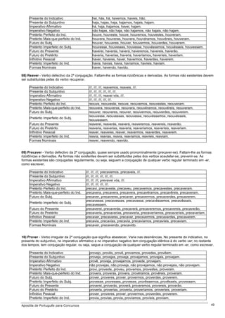 Presente do Indicativo                    hei, hás, há, havemos, haveis, hão.
     Presente do Subjuntivo                    haja, hajas, haja, hajamos, hajais, hajam.
     Imperativo Afirmativo                     há, haja, hajamos, havei, hajam.
     Imperativo Negativo                       não hajas, não haja, não hajamos, não hajais, não hajam.
     Pretérito Perfeito do Ind.                houve, houveste, houve, houvemos, houvestes, houveram.
     Pretérito Mais-que-perfeito do Ind.       houvera, houveras, houvera, houvéramos, houvéreis, houveram.
     Futuro do Subj.                           houver, houveres, houver, houvermos, houverdes, houverem.
     Pretérito Imperfeito do Subj.             houvesse, houvesses, houvesse, houvéssemos, houvésseis, houvessem.
     Futuro do Presente                        haverei, haverás, haverá, haveremos, havereis, haverão.
     Futuro do Pretérito                       haveria, haverias, haveria, haveríamos, haveríeis, haveriam.
     Infinitivo Pessoal                        haver, haveres, haver, havermos, haverdes, haverem.
     Pretérito Imperfeito do Ind.              havia, havias, havia, havíamos, havíeis, haviam.
     Formas Nominais                           haver, havendo, havido.

08) Reaver - Verbo defectivo da 2ª conjugação. Faltam-lhe as formas rizotônicas e derivadas. As formas não existentes devem
ser substituídas pelas do verbo recuperar.

     Presente do Indicativo                 ///, ///, ///, reavemos, reaveis, ///.
     Presente do Subjuntivo                 ///, ///, ///, ///, ///, ///.
     Imperativo Afirmativo                  ///, ///, ///, reavei vós, ///.
     Imperativo Negativo                    ///, ///, ///, ///, ///.
     Pretérito Perfeito do Ind.             reouve, reouveste, reouve, reouvemos, reouvestes, reouveram.
     Pretérito Mais-que-perfeito do Ind.    reouvera, reouveras, reouvera, reouvéramos, reouvéreis, reouveram.
     Futuro do Subj.                        reouver, reouveres, reouver, reouvermos, reouverdes, reouverem.
                                            reouvesse, reouvesses, reouvesse, reouvéssemos, reouvésseis,
     Pretérito Imperfeito do Subj.
                                            reouvessem.
     Futuro do Presente                     reaverei, reaverás, reaverá, reaveremos, reavereis, reaverão.
     Futuro do Pretérito                    reaveria, reaverias, reaveria, reaveríamos, reaveríeis, reaveriam.
     Infinitivo Pessoal                     reaver, reaveres, reaver, reavermos, reaverdes, reaverem.
     Pretérito Imperfeito do Ind.           reavia, reavias, reavia, reavíamos, reavíeis, reaviam.
     Formas Nominais                        reaver, reavendo, reavido.


09) Precaver - Verbo defectivo da 2ª conjugação, quase sempre usado pronominalmente (precaver-se). Faltam-lhe as formas
rizotônicas e derivadas. As formas não existentes devem ser substituídas pelas dos verbos acautelar-se, prevenir-se. As
formas existentes são conjugadas regularmente, ou seja, seguem a conjugação de qualquer verbo regular terminado em -er,
como escrever.

     Presente do Indicativo                ///, ///, ///, precavemos, precaveis, ///.
     Presente do Subjuntivo                ///, ///, ///, ///, ///, ///.
     Imperativo Afirmativo                 ///, ///, ///, prevavei vós, ///.
     Imperativo Negativo                   ///, ///, ///, ///, ///.
     Pretérito Perfeito do Ind.            precavi, precaveste, precaveu, precavemos, precavestes, precaveram.
     Pretérito Mais-que-perfeito do Ind.   precavera, precavera, precavera, precavêramos, precavêreis, precaveram.
     Futuro do Subj.                       precaver, precaveres, precaver, precavermos, precaverdes, precaverem.
                                           precavesse, precavesses, precavesse, precavêssemos, precavêsseis,
     Pretérito Imperfeito do Subj.
                                           precavessem.
     Futuro do Presente                    precaverei, precaverás, precaverá, precaveremos, precavereis, precaverão.
     Futuro do Pretérito                   precaveria, precaverias, precaveria, precaveríamos, precaveríeis, precaveriam.
     Infinitivo Pessoal                    precaver, precaveres, precaver, precavermos, precaverdes, precaverem.
     Pretérito Imperfeito do Ind.          precavia, precavias, precavia, precavíamos, precavíeis, precaviam.
     Formas Nominais                       precaver, precavendo, precavido.


10) Prover - Verbo irregular da 2ª conjugação que significa abastecer. Varia nas desinências. No presente do indicativo, no
presente do subjuntivo, no imperativo afirmativo e no imperativo negativo tem conjugação idêntica à do verbo ver; no restante
dos tempos, tem conjugação regular, ou seja, segue a conjugação de qualquer verbo regular terminado em -er, como escrever.

     Presente do Indicativo                  provejo, provês, provê, provemos, provedes, provêem.
     Presente do Subjuntivo                  proveja, provejas, proveja, provejamos, provejais, provejam.
     Imperativo Afirmativo                   provê, proveja, provejamos, provede, provejam.
     Imperativo Negativo                     não provejas, não proveja, não provejamos, não provejais, não provejam.
     Pretérito Perfeito do Ind.              provi, proveste, proveu, provemos, provestes, proveram.
     Pretérito Mais-que-perfeito do Ind.     provera, proveras, provera, provêramos, provêreis, proveram.
     Futuro do Subj.                         prover, proveres, prover, provermos, proverdes, proverem.
     Pretérito Imperfeito do Subj.           provesse, provesses, provesse, provêssemos, provêsseis, provessem.
     Futuro do Presente                      proverei, proverás, proverá, proveremos, provereis, proverão.
     Futuro do Pretérito                     proveria, proverias, proveria, proveríamos, proveríeis, proveriam.
     Infinitivo Pessoal                      prover, proveres, prover, provermos, proverdes, proverem.
     Pretérito Imperfeito do Ind.            provia, provias, provia, províamos, províeis, proviam.

Apostila de Português para Concursos                                                                                        49
 