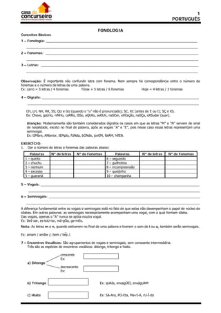 1
                                                                                                 PORTUGUÊS

                                                 FONOLOGIA
Conceitos Básicos
1 – Fonologia: ___________________________________________________________________________________
   ______________________________________________________________________________________________
2 – Fonemas: ____________________________________________________________________________________
   _______________________________________________________________________________________________
3 – Letras: _______________________________________________________________________________________
   ______________________________________________________________________________________________


Observação: É importante não confundir letra com fonema. Nem sempre há correspondência entre o número de
fonemas e o número de letras de uma palavra.
Ex: carro = 5 letras / 4 fonemas     Tórax = 5 letras / 6 fonemas    Hoje = 4 letras / 3 fonemas

4 – Dígrafo: ______________________________________________________________________________________
      ______________________________________________________________________________________________

   CH, LH, NH, RR, SS; QU e GU (quando o “u” não é pronunciado); SC, XC (antes de E ou I); SÇ e XS.
   Ex: Chave, gaLHo, niNHo, caRRo, iSSo, aQUilo, seGUir, naSCer, eXCeção, naSÇa, eXSudar (suar).

   Atenção: Modernamente são também considerados dígrafos os casos em que as letras “M” e “N” servem de sinal
   de nasalidade, exceto no final de palavra, após as vogais “A” e “E”, pois nesse caso essas letras representam uma
   semivogal.
   Ex: tIMbre, ANterior, tEMplo, fUNda, bONde, jovEM, falAM, hífEN.

EXERCÍCIO:
1. Dar o número de letras e fonemas das palavras abaixo:
       Palavras     Nº de letras     Nº de Fonemas           Palavras         Nº de letras     Nº de Fonemas
  1   – quinto                                         6 – seguindo
  2   – chuchu                                         7 – guilhotina
  3   – nenhum                                         8 – incompreensão
  4   – excesso                                        9 – queijinho
  5   – guaraná                                        10 – champanha

5 – Vogais: _______________________________________________________________________________________
      ______________________________________________________________________________________________
6 – Semivogais: ___________________________________________________________________________________
   _______________________________________________________________________________________________
A diferença fundamental entre as vogais e semivogais está no fato de que estas não desempenham o papel de núcleo de
sílabas. Em outras palavras: as semivogais necessariamente acompanham uma vogal, com a qual formam sílaba.
Das vogais, apenas o “A” nunca se apóia noutra vogal.
Ex: DeI-xar, es-toU-rar, má-gOa, ge-mEo.
Nota: As letras m e n, quando estiverem no final de uma palavra e tiverem o som de i ou u, também serão semivogais.
                            ~
Ex: amam / amãw /; bem / bey /.

7 – Encontros Vocálicos: São agrupamentos de vogais e semivogais, sem consoante intermediária.
    Três são as espécies de encontros vocálicos: ditongo, tritongo e hiato.

                         crescente
                         Ex:
      a) Ditongo
                         decrescente
                         Ex:


      b) Tritongo                                 Ex: qUAIs, enxagÜEI, enxágUAM


      c) Hiato                                    Ex: SA-Ara, PO-Eta, Ma-rI-A, rU-Í-do
 