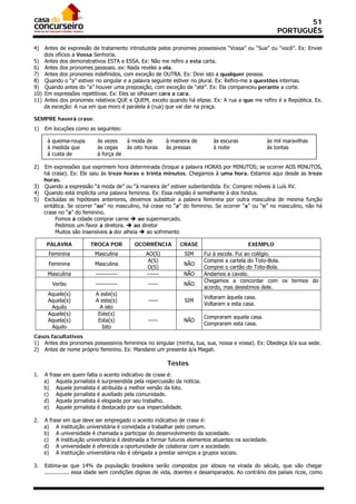 51
                                                                                                       PORTUGUÊS

4)    Antes de expressão de tratamento introduzida pelos pronomes possessivos “Vossa” ou “Sua” ou “você”. Ex: Enviei
      dois ofícios a Vossa Senhoria.
5)    Antes dos demonstrativos ESTA e ESSA. Ex: Não me refiro a esta carta.
6)    Antes dos pronomes pessoais. ex: Nada revelei a ela.
7)    Antes dos pronomes indefinidos, com exceção de OUTRA. Ex: Direi isto a qualquer pessoa.
8)    Quando o “a” estiver no singular e a palavra seguinte estiver no plural. Ex: Refiro-me a questões internas.
9)    Quando antes do “a” houver uma preposição, com exceção de “até”. Ex: Ela compareceu perante a corte.
10)   Em expressões repetitivas. Ex: Eles se olhavam cara a cara.
11)   Antes dos pronomes relativos QUE e QUEM, exceto quando há elipse. Ex: A rua a que me refiro é a República. Ex.
      da exceção: A rua em que moro é paralela à (rua) que vai dar na praça.

SEMPRE haverá crase:
1)    Em locuções como as seguintes:

       à queima-roupa       às vezes     à moda de        à maneira de      às escuras            às mil maravilhas
       à medida que         às cegas     às oito horas    às pressas        à noite               às tontas
       à custa de           à força de

2) Em expressões que exprimem hora determinada (troque a palavra HORAS por MINUTOS; se ocorrer AOS MINUTOS,
   há crase). Ex: Ele saiu às treze horas e trinta minutos. Chegamos à uma hora. Estamos aqui desde as treze
   horas.
3) Quando a expressão “à moda de” ou “à maneira de” estiver subentendida. Ex: Comprei móveis à Luís XV.
4) Quando está implícita uma palavra feminina. Ex: Essa religião é semelhante à dos hindus.
5) Excluídas as hipóteses anteriores, devemos substituir a palavra feminina por outra masculina de mesma função
   sintática. Se ocorrer “ao” no masculino, há crase no “a” do feminino. Se ocorrer “a” ou “o” no masculino, não há
   crase no “a” do feminino.
        Fomos à cidade comprar carne  ao supermercado.
        Pedimos um favor à diretora.  ao diretor
        Muitos são insensíveis à dor alheia  ao sofrimento

       PALAVRA           TROCA POR          OCORRÊNCIA         CRASE                       EXEMPLO
       Feminina            Masculina             AO(S)           SIM     Fui à escola. Fui ao colégio.
                                                  A(S)                   Comprei a cartela do Toto-Bola.
       Feminina            Masculina                            NÃO
                                                 O(S)                    Comprei o cartão do Toto-Bola.
       Masculina           -----------           ------         NÃO      Andamos a cavalo.
                                                                         Chegamos a concordar com os termos do
         Verbo             -----------            -----         NÃO
                                                                         acordo, mas desistimos dele.
       Aquele(s)           A este(s)
                                                                         Voltaram àquela casa.
       Aquela(s)           A esta(s)              -----          SIM
                                                                         Voltaram a esta casa.
        Aquilo               A isto
       Aquele(s)            Este(s)
                                                                         Compraram aquela casa.
       Aquela(s)            Esta(s)               -----         NÃO
                                                                         Compraram esta casa.
        Aquilo                Isto
Casos facultativos
1) Antes dos pronomes possessivos femininos no singular (minha, tua, sua, nossa e vossa). Ex: Obedeça à/a sua sede.
2) Antes de nome próprio feminino. Ex: Mandarei um presente à/a Magali.

                                                          Testes
1.    A frase em quem falta o acento indicativo de crase é:
      a) Aquela jornalista é surpreendida pela repercussão da notícia.
      b) Aquele jornalista é atribuída a melhor versão da loto.
      c) Aquele jornalista é auxiliado pela comunidade.
      d) Aquela jornalista é elogiada por seu trabalho.
      e) Aquele jornalista é destacado por sua imparcialidade.

2.    A frase em que deve ser empregado o acento indicativo de crase é:
      a) A instituição universitária é convidada a trabalhar pelo comum.
      b) A universidade é chamada a participar do desenvolvimento da sociedade.
      c) A instituição universitária é destinada a formar futuros elementos atuantes na sociedade.
      d) A universidade é oferecida a oportunidade de colaborar com a sociedade.
      e) A instituição universitária não é obrigada a prestar serviços a grupos sociais.

3.    Estima-se que 14% da população brasileira serão compostos por idosos na virada do século, que vão chegar
      ............... essa idade sem condições dignas de vida, doentes e desamparados. Ao contrário dos países ricos, como
 
