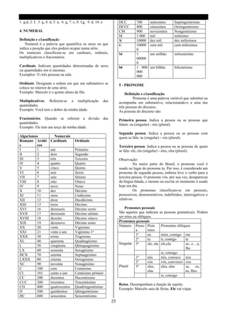 1. g,d, 2. f, 3. g, 4. d, 5. a, 6. g, 7. c, 8. f,g, 9. d, 10. a              DCC         700      setecentos       Septingentésimo
                                                                             DCCC        800      oitocentos       Octingentésimo
4. NUMERAL                                                                   CM          900      novecentos       Nongentésimo
                                                                             M           1 000    mil              milésimo
Definição e c1assiflcação                                                    X           10000    dez mil          dez milésimos
    Numeral é a palavra que quantifica os seres ou que                       C           10000    cem mil          cem milésimos
indica a posição que eles podem ocupar numa série.                                       0
Os numerais classificam-se em cardinais, ordinais,                           M           1        um milhão        milionésimo
multiplicativos e fracionários.                                                          00000
                                                                                         0
Cardinais. Indicam quantidades determinadas de seres                         M           1 000    um bilhão        bilionésimo
ou quantidades em si mesmas.                                                             000
Exemplos: Vi três pessoas na sala.                                                       000
Ordinais. Designam a ordem em que um substantivo se                          5 - PRONOME
coloca no interior de uma série.
Exemplo: Marcelo é o quinto aluno da fila.                                       Definição e c1assificação
                                                                                      Pronome é uma palavra variável que substituí ou
Multiplicativos. Referem-se a multiplicação                       das        acompanha um substantivo, relacionando-o a uma das
quantidades.                                                                 três pessoas do discurso.
Exemplo: Você tem o dobro da minha idade.                                    As pessoas do discurso são:
Fracionários. Quando se referem a divisão das                                Primeira pessoa. Indica a pessoa ou as pessoas que
quantidades.                                                                 falam: eu (singular) - nós (plural).
Exemplo: Ele tem um terço da minha idade.
                                                                             Segunda pessoa. Indica a pessoa ou as pessoas com
Algarismos               Numerais                                            quem se fala: tu (singular) - vós (plural).
Romano Arábi           Cardinais          Ordinais
s        cos                                                                 Terceira pessoa. Indica a pessoa ou as pessoas de quem
I        1             um                 Primeiro                           se fala: ele, ela (singular) - eles, elas (plural).
II       2             dois               Segundo
III      3             três               Terceiro                           Observação:
IV       4             quatro             Quarto                                       Na maior parte do Brasil, o pronome você é
V        5             cinco              Quinto                             usado no lugar do pronome tu. Por isso, é considerado um
VI       6             seis               Sexto                              pronome de segunda pessoa, embora leve o verbo para a
VII      7             sete               Sétimo                             terceira pessoa. O pronome vós, por sua vez, desapareceu
VIII     8             oito               Oitavo                             da língua falada, e mesmo na escrita só raramente é usado
IV       9             nove               Nono                               hoje em dia.
X        10            dez                Décimo                                       Os pronomes classificam-se em pessoais,
XI       11            onze               Undécimo                           possessivos, demonstrativos, indefinidos, interrogativos e
XII      12            doze               Duodécimo                          relativos.
XIII     13            treze              Décimo
XVI      16            dezesseis          Décimo sexto                           Pronomes pessoais
XVII     17            dezessete          Décimo sétimo                      São aqueles que indicam       as pessoas gramaticais. Podem
XVIII    18            dezoito            Décimo oitavo                      ser retos ou oblíquos.
XIX      19            dezenove           Décimo nono                        Pronomes pessoais
XX       20            vinte              Vigésimo                           Número Pesso Pron.            Pronomes oblíquos
                                                                                         a      retos
XXI      21            vinte e um         Vigésimo 1º
                                                                                         1ª     eu         mim, comigo    me
XXX      30            trinta             Trigésimo
                                                                                         2ª     tu         ti, contigo    te
XL       40            quarenta           Quadragésimo
                                                                             Singular 3ª        ele, ela   ele,ela        se, o , a,
L        50            cinqüenta          Qüinquagésimo
                                                                                                                          lhe
LX       60            sessenta           Sexagésimo
                                                                                                           si, consigo
DCX      70            setenta            Septuagésimo
                                                                                        1ª      nós        nós, conosco nos
LXXX     80            oitenta            Octogésimo
                                                                                        2ª      vós        vós, convosco vos
XC       90            noventa            Nonagésimo
                                                                             Plural     3ª      eles,      eles, elas    se, os,
C        100           cem                Centésimo
                                                                                                elas                     as, lhes
CI       101           cento e um         Centésimo primeir
                                                                                                           si, consigo
CC       200           duzentos           Ducentésimo
CCC      300           trezentos          Trecentésimo
                                                                             Retos. Desempenham a função de sujeito.
CD       400           quatrocentos       Quadringentésimo
                                                                             Exemplo: Marcelo saiu de férias. Ele vai viajar.
D        500           quinhentos         Qüingentésimo
DC       600           seiscentos         Seiscentésimo
                                                                        25
 