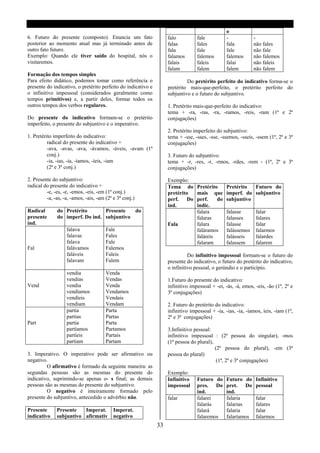 o
6. Futuro do presente (composto). Enuncia um fato                   falo          fale           -            -
posterior ao momento atual mas já terminado antes de                falas         fales          fala         não fales
outro fato futuro.                                                  fala          fale           fale         não fale
Exemplo: Quando ele tiver saído do hospital, nós o                  falamos       falemos        falemos      não falemos
visitaremos.                                                        falais        faleis         falai        não faleis
                                                                    falam         falem          falem        não falem
Formação dos tempos simples
Para efeito didático, podemos tomar como referência o                        Do pretérito perfeito do indicativo forma-se o
presente do indicativo, o pretérito perfeito do indicativo e        pretérito mais-que-perfeito, o pretérito perfeito do
o infinitivo impessoal (considerados geralmente como                subjuntivo e o futuro do subjuntivo.
tempos primitivos) e, a partir deles, formar todos os
outros tempos dos verbos regulares.                                 1. Pretérito mais-que-perfeito do indicativo:
                                                                    tema + -ra, -ras, -ra, -ramos, -reis, -ram (1ª e 2ª
Do presente do indicativo formam-se o pretérito                     conjugações)
imperfeito, o presente do subjuntivo e o imperativo.
                                                                    2. Pretérito imperfeito do subjuntivo:
1. Pretérito imperfeito do indicativo:                              tema + -sse, -sses, -sse, -ssemos, -sseis, -ssem (1ª, 2ª e 3ª
          radical do presente do indicativo +                       conjugações)
          -ava, -avas, -ava, -ávamos, -áveis, -avam (1ª
          conj.)                                                    3. Futuro do subjuntivo:
          -ia, -ias, -ia, -íamos, -íeis, -iam                       tema + -r, -res, -r, -rmos, -rdes, -rem - (1ª, 2ª e 3ª
          (2ª e 3ª conj.)                                           conjugações)

2. Presente do subjuntivo:                                          Exemplo:
radical do presente do indicativo +                                 Tema do       Pretérito      Pretérito  Futuro do
         -e, -es, -e, -emos, -eis, -em (1ª conj.)                   pretérito     mais que       imperf. do subjuntivo
         -a, -as, -a, -amos, -ais, -am (2ª e 3ª conj.)              perf. Do      perf.    do    subjuntivo
                                                                    ind.          indic.
Radical       do Pretérito       Presente   do                                    falara         falasse       falar
presente      do imperf. Do ind. subjuntivo                                       falaras        falasses      falares
ind.                                                                Fala          falara         falasse       falar
                   falava              Fale                                       faláramos      falássemos    falarmos
                   falavas             Fales                                      faláreis       falásseis     falardes
                   falava              Fale                                       falaram        falassem      falarem
Fal                falávamos           Falemos
                   faláveis            Faleis                                 Do infinitivo impessoal formam-se o futuro do
                   falavam             Falem                        presente do indicativo, o futuro do pretérito do indicativo,
                                                                    o infinitivo pessoal, o gerúndio e o particípio.
                   vendia              Venda
                   vendias             Vendas                       1.Futuro do presente do indicativo:
Vend               vendia              Venda                        infinitivo impessoal + -ei, -ás, -á, emos, -eis, -ão (1ª, 2ª e
                   vendíamos           Vendamos                     3ª conjugações)
                   vendíeis            Vendais
                   vendiam             Vendam                       2. Futuro do pretérito do indicativo:
                   partia              Parta                        infinitivo impessoal + -ia, -ias, -ia, -íamos, íeis, -iam (1ª,
                   partias             Partas                       2ª e 3ª conjugações)
Part               partia              Parta
                   partíamos           Partamos                     3.Infinitivo pessoal:
                   partíeis            Partais                      infinitivo impessoal : (2ª pessoa do singular), -mos
                   partiam             Partam                       (1ª pessoa do plural),
                                                                                           (2ª pessoa do plural), -em (3ª
3. Imperativo. O imperativo pode ser afirmativo ou                  pessoa do plural)
negativo.                                                                                   (1ª, 2ª e 3ª conjugações)
         O afirmativo é formado da seguinte maneira: as
segundas pessoas são as mesmas do presente do                       Exemplo:
indicativo, suprimindo-se apenas o- s final; as demais              Infinitivo    Futuro do      Futuro do     Infinitivo
pessoas são as mesmas do presente do subjuntivo.                    impessoal     pres. Do       pret. Do      pessoal
         O negativo é inteiramente formado pelo                                   ind.           ind.
presente do subjuntivo, antecedido o advérbio não.                  falar         falarei        falaria       falar
                                                                                  falarás        falarias      falares
Presente      Presente   Imperat.          Imperat.                               falará         falaria       falar
indicativo    subjuntivo afirmativ         negativo                               falaremos      falaríamos    falarmos
                                                               33
 