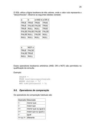 25

O SQL utiliza a lógica booleana de três valores, onde o valor nulo representa o
"desconhecido". Observe as seguintes tabelas verdade:

          a     b         a AND b a OR b
          TRUE TRUE TRUE         TRUE
          TRUE FALSE FALSE TRUE
          TRUE NULL NULL         TRUE
          FALSE FALSE FALSE FALSE
          FALSE NULL FALSE NULL
          NULL NULL NULL         NULL




          a     NOT a
          TRUE FALSE
          FALSE TRUE
          NULL NULL



Esses operadores booleanos arbitrários (AND, OR e NOT) são permitidos na
qualificação da consulta.

Exemplo:

      SELECT *
      FROM tsuitipoorgaocolegiado
      WHERE chrtipo = ‘L’
      AND numtipoorgaocol > 5;


9.6. Operadores de comparação

Os operadores de comparação habituais são:

     Operador Descrição
     <         menor que
     >         maior que
     <=        menor que ou igual a
     >=        maior que ou igual a
     =         igual
     <> ou != diferente
 