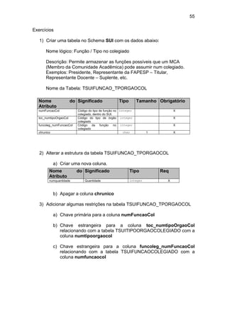 55

Exercícios

   1) Criar uma tabela no Schema SUI com os dados abaixo:

       Nome lógico: Função / Tipo no colegiado

       Descrição: Permite armazenar as funções possíveis que um MCA
       (Membro da Comunidade Acadêmica) pode assumir num colegiado.
       Exemplos: Presidente, Representante da FAPESP – Titular,
       Representante Docente – Suplente, etc.

       Nome da Tabela: TSUIFUNCAO_TPORGAOCOL

  Nome                  do Significado               Tipo        Tamanho Obrigatório
  Atributo
  numFuncaoCol             Código do tipo de função no integer                   X
                           colegiado, dentro do SUI.
  toc_numtipoOrgaoCol      Código do tipo de órgão integer                       X
                           colegiado
  funcoleg_numFuncaoCol    Código da função no integer                           X
                           colegiado
  chrunico                                               char         1          X




   2) Alterar a estrutura da tabela TSUIFUNCAO_TPORGAOCOL

             a) Criar uma nova coluna.
         Nome             do Significado                    Tipo          Req
         Atributo
         numquantidade         Quantidade                   integer          X



             b) Apagar a coluna chrunico

   3) Adicionar algumas restrições na tabela TSUIFUNCAO_TPORGAOCOL

             a) Chave primária para a coluna numFuncaoCol

             b) Chave estrangeira para a coluna toc_numtipoOrgaoCol
                relacionando com a tabela TSUITIPOORGAOCOLEGIADO com a
                coluna numtipoorgaocol

             c) Chave estrangeira para a coluna funcoleg_numFuncaoCol
                relacionando com a tabela TSUIFUNCAOCOLEGIADO com a
                coluna numfuncaocol
 
