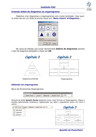 Instituto CSU
26 Apostila de PowerPoint
Criando slides de diagrama ou organograma
Podemos criar diagramas e organogramas com muita facilidade. Caso quei-
ra inseri-los em um Slide já pronto clique em: Menu Inserir Diagrama...
Na caixa de diálogo que surgir denominada Galeria de diagramas escolha
o tipo de diagrama desejado e clique em OK.
Diagrama pirâmide Organograma
Editando um organograma
Barra de ferramentas Organograma
Através do botão Inserir forma podemos incluir mais formas no Organograma. Clique e
escolha Subordinado (embaixo), Colaborador (ao lado) e Assistente (entre um nível e
outro).
 