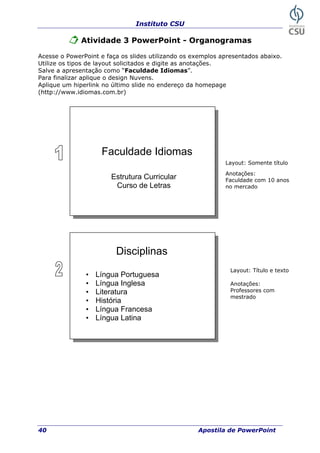 Instituto CSU
40 Apostila de PowerPoint
Atividade 3 PowerPoint - Organogramas
Acesse o PowerPoint e faça os slides util ando os exemplos apresentados abaixo.
Utilize os
Salve a ap
Para finalizar aplique o design Nuvens.
iz
tipos de layout solicitados e digite as anotações.
resentação como “Faculdade Idiomas”.
Aplique um hiperlink no último slide no endereço da homepage
(http://www.idiomas.com.br)
Faculdade Idiomas
Estrutura Curricular
Curso de Letras
Layout: Somente título
Anotações:
Faculdade com 10 anos
no mercado
Disciplinas
• Língua Portuguesa
• Língua Inglesa
• Literatura
• História
• Língua Francesa
• Língua Latina
Layout: Título e texto
Anotações:
Professores com
mestrado
 