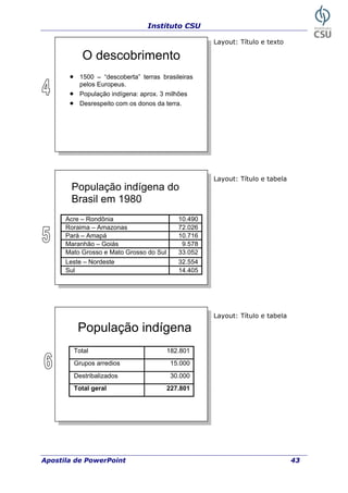 Instituto CSU
O descobrimento
• 1500 – “descoberta” terras brasileiras
pelos Europeus.
• População indígena: aprox. 3 milhões
• Desrespeito com os donos da terra.
População indígena do
Brasil em 1980
Acre – Rondônia 10.490
Roraima – Amazonas 72.026
Pará – Amapá 10.716
Maranhão – Goiás 9.578
Mato Grosso e Mato Grosso do Sul 33.052
Leste – Nordeste 32.554
Sul 14.405
Total 182.801
Grupos arredios 15.000
Destribalizados 30.000
Total geral 227.801
População indígena
Layout: Título e texto
Layout: Título e tabela
Layout: Título e tabela
Apostila de PowerPoint 43
 