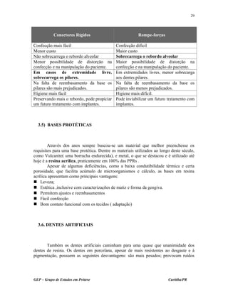 Conectores Rígidos Rompe-forças
Confecção mais fácil Confecção difícil
Menor custo Maior custo
Não sobrecarrega o rebordo alveolar Sobrecarrega o rebordo alveolar
Menor possibilidade de distorção na
confecção e na manipulação do paciente.
Maior possibilidade de distorção na
confecção e na manipulação do paciente.
Em casos de extremidade livre,
sobrecarrega os pilares.
Em extremidades livres, menor sobrecarga
aos dentes pilares.
Na falta de reembasamento da base os
pilares são mais prejudicados.
Na falta de reembasamento da base os
pilares são menos prejudicados.
Higiene mais fácil Higiene mais difícil.
Preservando mais o rebordo, pode propiciar
um futuro tratamento com implantes.
Pode inviabilizar um futuro tratamento com
implantes.
3.5) BASES PROTÉTICAS
Através dos anos sempre buscou-se um material que melhor preenchesse os
requisitos para uma base protética. Dentre os materiais utilizados ao longo deste século,
como Vulcanite( uma borracha endurecida), e metal, o que se destacou e é utilizado até
hoje é a resina acrílica, praticamente em 100% das PPRs .
Apesar de algumas deficiências, como a baixa condutibilidade térmica e certa
porosidade, que facilita acúmulo de microorganismos e cálculo, as bases em resina
acrílica apresentam como principais vantagens:
 Leveza;
 Estética ,inclusive com caracterizações de matiz e forma da gengiva.
 Permitem ajustes e reembasamentos
 Fácil confecção
 Bom contato funcional com os tecidos ( adaptação)
3.6. DENTES ARTIFICIAIS
Também os dentes artificiais caminham para uma quase que unanimidade dos
dentes de resina. Os dentes em porcelana, apesar de mais resistentes ao desgaste e à
pigmentação, possuem as seguintes desvantagens: são mais pesados; provocam ruídos
GEP – Grupo de Estudos em Prótese Curitiba/PR
29
 