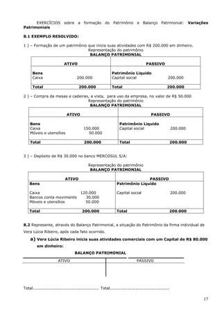 17
EXERCÍCIOS sobre a formação do Patrimônio e Balanço Patrimonial: Variações
Patrimoniais
8.1 EXEMPLO RESOLVIDO:
1 ) – Formação de um patrimônio que inicia suas atividades com R$ 200.000 em dinheiro.
Representação do patrimônio
BALANÇO PATRIMONIAL
ATIVO PASSIVO
Bens
Caixa 200.000
Patrimônio Liquido
Capital social 200.000
Total 200.000 Total 200.000
2 ) – Compra da mesas e cadeiras, a vista, para uso da empresa, no valor de R$ 50.000
Representação do patrimônio
BALANÇO PATRIMONIAL
ATIVO PASSIVO
Bens
Caixa 150.000
Móveis e utensílios 50.000
Patrimônio Liquido
Capital social 200.000
Total 200.000 Total 200.000
3 ) – Depósito de R$ 30.000 no banco MERCOSUL S/A:
Representação do patrimônio
BALANÇO PATRIMONIAL
ATIVO PASSIVO
Bens
Caixa 120.000
Bancos conta movimento 30.000
Móveis e utensílios 50.000
Patrimônio Liquido
Capital social 200.000
Total 200.000 Total 200.000
8.2 Represente, através do Balanço Patrimonial, a situação do Patrimônio da firma individual de
Vera Lúcia Ribeiro, após cada fato ocorrido.
a) Vera Lúcia Ribeiro inicia suas atividades comerciais com um Capital de R$ 80.000
em dinheiro:
BALANÇO PATRIMONIAL
ATIVO PASSIVO
Total................................................. Total............................................
 