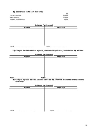 18
b) Compras á vista (em dinheiro):
Um automóvel
R$
25.000
Mercadorias 20.000
Móveis e utensílios 3.000
Balanço Patrimonial
ATIVO PASSIVO
Total................................... Total...............................
c) Compra de mercadorias a prazo, mediante Duplicatas, no valor de R$ 30.000:
Balanço Patrimonial
ATIVO PASSIVO
Total...................................... Total.................................
d) Compra a prazo de uma casa no valor de R$ 100.000, mediante financiamento
bancário:
Balanço Patrimonial
ATIVO PASSIVO
Total...................................... Total................................
 