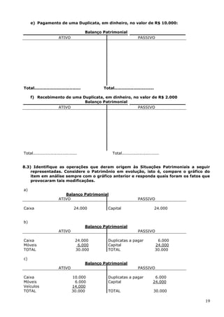 19
e) Pagamento de uma Duplicata, em dinheiro, no valor de R$ 10.000:
Balanço Patrimonial
ATIVO PASSIVO
Total.................................. Total.............................
f) Recebimento de uma Duplicata, em dinheiro, no valor de R$ 2.000
Balanço Patrimonial
ATIVO PASSIVO
Total................................ Total...........................
8.3) Identifique as operações que deram origem às Situações Patrimoniais a seguir
representadas. Considere o Patrimônio em evolução, isto é, compare o gráfico do
item em análise sempre com o gráfico anterior e responda quais foram os fatos que
provocaram tais modificações.
a)
Balanço Patrimonial
ATIVO PASSIVO
Caixa 24.000 Capital 24.000
b)
Balanço Patrimonial
ATIVO PASSIVO
Caixa 24.000 Duplicatas a pagar 6.000
Móveis 6.000 Capital 24.000
TOTAL 30.000 TOTAL 30.000
c)
Balanço Patrimonial
ATIVO PASSIVO
Caixa 10.000 Duplicatas a pagar 6.000
Móveis 6.000 Capital 24.000
Veículos 14.000
TOTAL 30.000 TOTAL 30.000
 