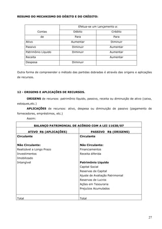 27
RESUMO DO MECANISMO DO DÉBITO E DO CRÉDITO:
Efetua-se um Lançamento a:
Contas Débito Crédito
de Para Para
Ativo Aumentar Diminuir
Passivo Diminuir Aumentar
Patrimônio Líquido Diminuir Aumentar
Receita Aumentar
Despesa Diminuir
Outra forma de compreender o método das partidas dobradas é através das origens e aplicações
de recursos.
12 - ORIGENS E APLICAÇÕES DE RECURSOS.
ORIGENS de recursos: patrimônio líquido, passivo, receita ou diminuição de ativo (caixa,
estoques,etc.)
APLICAÇÕES de recursos: ativo, despesa ou diminuição de passivo (pagamento de
fornecedores, empréstimos, etc.)
Assim:
BALANÇO PATRIMONIAL DE ACÔRDO COM A LEI 11638/07
ATIVO R$ (APLICAÇÕES) PASSIVO R$ (ORIGENS)
Circulante
Não Circulante:
Realizável a Longo Prazo
Investimentos
Imobilizado
Intangível
Circulante
Não Circulante:
Financiamentos
Receita diferida
Patrimônio Líquido
Capital Social
Reservas de Capital
Ajuste de Avaliação Patrimonial
Reservas de Lucros
Ações em Tesouraria
Prejuízos Acumulados
Total Total
 