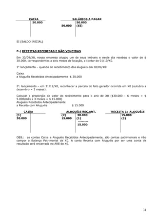 34
CAIXA SALÁRIOS A PAGAR
50.000
50.000
50.000
(SI)
SI (SALDO INICIAL)
C-) RECEITAS RECEBIDAS E NÃO VENCIDAS
Em 30/09/X0, nossa empresa alugou um de seus imóveis e neste dia recebeu o valor de $
30.000, correspondentes a seis meses de locação, a contar de 01/10/X0.
1o.
lançamento – quando do recebimento dos aluguéis em 30/09/X0:
Caixa
a Aluguéis Recebidos Antecipadamente $ 30.000
2o
. lançamento – em 31/12/X0, reconhecer a parcela do fato gerador ocorrida em X0 (outubro a
dezembro = 3 meses).
Calcular a proporção do valor do recebimento para o ano de X0 ($30.000 : 6 meses = $
5.000/mês x 3 meses = $ 15.000)
Aluguéis Recebidos Antecipadamente
a Receita com Aluguéis $ 15.000
CAIXA ALUGUÉIS REC.ANT. RECEITA C/ ALUGUÉIS
(1)
30.000
(2)
15.000
30.000
(1)
--------
15.000
15.000
(2)
OBS.: as contas Caixa e Aluguéis Recebidos Antecipadamente, são contas patrimoniais e irão
compor o Balanço Patrimonial de X0. A conta Receita com Aluguéis por ser uma conta de
resultado será encerrada no ARE de X0.
 