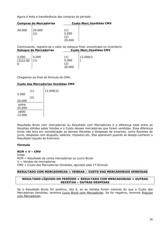 36
Agora é feita a transferência das compras do período:
Compras de Mercadorias Custo Merc.Vendidas CMV
20.000 20.000
(2)
(1)
5.000
(2)
20.000
Continuando, registra-se o valor do estoque final, encontrado no inventário:
Estoque de Mercadorias Custo Merc.Vendidas CMV
5.000
(3)12.00
0
5.000
(1)
(1)
5.000
(2)
20.000
12.000(3
)
Chegamos ao final da fórmula do CMV:
Custo das Mercadorias Vendidas CMV
(1)
5.000
(2)
20.000
soma
25.000
saldo
13.000
12.000(3)
Resultado Bruto com mercadorias ou Resultado com Mercadorias é a diferença total entre as
Receitas obtidas pelas Vendas e o Custo dessas mercadorias que foram vendidas. Essa diferença
bruta não leva em consideração as demais Receitas e Despesas da empresa, como Receitas de
juros, despesas com aluguéis, salários, impostos etc. Elas aparecem quando se deseja conhecer o
Resultado Líquido do Exercício.
Fórmula
RCM = V – CMV
Onde:
RCM = Resultado da conta mercadorias ou Lucro Bruto
V = Vendas de mercadorias
CMV = Custo das Mercadorias Vendidas, apurado pela 1ª fórmula
RESULTADO COM MERCADORIAS = VENDAS – CUSTO DAS MERCADORIAS VENDIDAS
RESULTADO LÍQUIDO DO PERÍODO = RESULTADO COM MERCADORIAS + OUTRAS
RECEITAS – OUTRAS DESPESAS
Se o Resultado Bruto for positivo, isto é, se as Vendas forem maiores do que o Custo das
Mercadorias Vendidas, teremos Lucro Bruto com Mercadorias. Se for negativo, teremos Prejuízo
com Mercadorias.
 