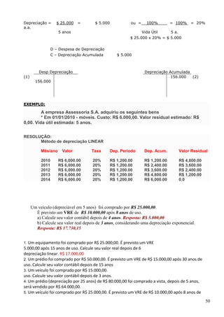 50
Depreciação = $ 25.000 = $ 5.000 ou = 100% = 100% = 20%
a.a.
5 anos Vida Útil 5 a.
$ 25.000 x 20% = $ 5.000
D – Despesa de Depreciação
C – Depreciação Acumulada $ 5.000
Desp Depreciação Depreciação Acumulada
(1)
156.000
156.000 (2)
EXEMPLO:
A empresa Assessoria S.A. adquiriu os seguintes bens
* Em 01/01/2010 - móveis. Custo: R$ 6.000,00. Valor residual estimado: R$
0,00. Vida útil estimada: 5 anos.
RESOLUÇÃO:
Método de depreciação LINEAR
Mês/ano Valor Taxa Dep. Período Dep. Acum. Valor Residual
2010 R$ 6,000.00 20% R$ 1,200.00 R$ 1,200.00 R$ 4,800.00
2011 R$ 6,000.00 20% R$ 1,200.00 R$ 2,400.00 R$ 3,600.00
2012 R$ 6,000.00 20% R$ 1,200.00 R$ 3,600.00 R$ 2,400.00
2013 R$ 6,000.00 20% R$ 1,200.00 R$ 4,800.00 R$ 1,200.00
2014 R$ 6,000.00 20% R$ 1,200.00 R$ 6,000.00 0.0
Um veículo (depreciável em 5 anos) foi comprado por R$ 25.000,00.
É previsto um VRE de R$ 10.000,00 após 8 anos de uso.
a) Calcule seu valor contábil depois de 4 anos. Resposta: R$ 5.000,00
b) Calcule seu valor real depois de 3 anos, considerando uma depreciação exponencial.
Resposta: R$ 17.730,15
1. Um equipamento foi comprado por R$ 25.000,00. É previsto um VRE
5.000,00 após 15 anos de uso. Calcule seu valor real depois de 6
depreciação linear. R$ 17.000,00
2. Um prédio foi comprado por R$ 50.000,00. É previsto um VRE de R$ 15.000,00 após 30 anos de
uso. Calcule seu valor contábil depois de 15 anos
3. Um veículo foi comprado por R$ 15.000,00.
uso. Calcule seu valor contábil depois de 3 anos.
4. Um prédio (depreciação por 25 anos) de R$ 80.000,00 foi comprado a vista, depois de 5 anos,
será vendido por R$ 64.000,00.
5. Um veículo foi comprado por R$ 25.000,00. É previsto um VRE de R$ 10.000,00 após 8 anos de
 