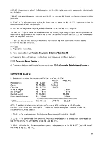 57
6.19-10 -Foram compradas 3 (três) cadeiras por R$ 100 cada uma, cujo pagamento foi efetuado
em dinheiro.
7.20-10 -Foi recebido venda realizada em 18-10 no valor de R$ 6.000; conforme aviso de crédito
bancário.
8. 25-10 - Foi efetuada uma aplicação financeira no valor de R$ 10.000, conforme aviso de
débito bancário e nota de aplicação.
9. 27-10 - Foi resgatada a aplicação efetuada dia 25-10 com R$ 1000 de juros.
10. 28-10 - O capital social foi aumentado em R$ 30.500, cuja integralização deu-se por meio de
máquinas e equipamentos no valor de R$ 2.500, um veículo no valor de R$ 8.000 e o restante foi
feito um depósito no banco.
11. 31-10 - Houve uma aplicação financeira no valor de R$ 900, conforme aviso de débito
bancário e nota de aplicação.
Pede-se:
a. Preparar os razonetes.
b. Fazer balancete de verificação. Resposta: Créditos/Débitos R$
c. Preparar a demonstração do resultado do exercício, para o mês de outubro
20X0. Resposta Lucro líquido =
d. Preparar o balanço patrimonial em novembro de 20X0. Resposta Total Ativo/Passivo =
ESTUDO DE CASO 2:
I. Saldos das contas da empresa Alfa S.A. em 30-10-20X1.
ATIVO PASSIVO
Mercadorias R$ 1.000 1.000
Caixa R$ 30.000 30.000
Clientes R$ 8.078 8.078
ICMS a Pagar R$ 3.500 3.500
IPI a Pagar R$ 578 578
Capital social R$ 30.000 30.000
Reservas de Lucros R$ 5.000 5.000
------------------------------------------------
TOTAL......................... R$ 78.156 39.078 39.078
OBS: O saldo inicial de mercadorias refere-se a 100 unidades a 10,00 cada.
Partindo dos saldos em 30-10-20X1, temos as movimentações durante o mês de
novembro de 20X1 abaixo:
1. 01-11 - Foi efetuado um depósito no Banco no valor de R$ 10.000.
2. 03-11 - Foi comprada com cheque 20 (vinte) mercadorias a prazo pelo valor total de
R$ 3.000 (Inclui R$ 300 ICMS e R$ R$ 100 de IPI).
3. 18-11 –Venda de 15 mercadorias a prazo pelo preço total de R$ 4.000 (Inclui R$ 400
de ICMS e R$ 200 de IPI).
 