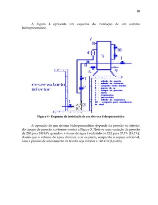 10
A Figura 4 apresenta um esquema da instalação de um sistema
hidropneumático.
Figura 4 - Esquema da instalação de um sistema hidropneumático
A operação de um sistema hidropneumático depende da pressão no interior
do tanque de pressão, conforme mostra a Figura 5. Nota-se uma variação da pressão
de 280 para 140 kPa quando o volume de água é reduzido de 73,2 para 57,7% (15,5%).
Assim que o volume de água diminui, o ar expande, ocupando o espaço adicional,
caso a pressão de acionamento da bomba seja inferior a 140 kPa (1,4 atm).
 