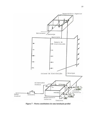 19
Figura 7 – Partes constituintes de uma instalação predial
 