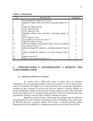 21
Tabela 1 - Lista de Peças
No
DESCRIÇÃO Quantidade
1
2
3
4
5
6
7
8
9
Tê de redução 90o
soldável 50 x 25 mm
Adaptador soldável curto com bolsa e rosca para registro 25 x
¾”
Joelho 90o
soldável 25 mm
Tê 90o
soldável 25 mm
Tê 90o
soldável 25 mm
Adaptador soldável curto com bolsa e rosca para registro 25
mm x ¾
Tê 90o
soldável 25 mm
Luva soldável e com rosca 25 mm x ¾”
Joelho 90o
soldável 25 mm
1
2
1
1
1
1
1
1
1
10
11
12
Joelho 90o
soldável e com bucha de latão e reforço com anel de
ferro zincado 25 mm x ¾”
Joelho de redução 90o
soldável e com bucha de latão 25 mm x
½”
Joelho de redução 90o
soldável e com bucha de latão 25 mm x
½”
2
2
2
13
14
Registro de gaveta ¾”
Registro de pressão para chuveiro ¾”
1
1
6 – ESPECIFICAÇÕES E CONSIDERAÇÕES A RESPEITO DOS
TUBOS EMPREGADOS
6.1 – Materiais, Diâmetros e Pressões
De acordo com a NBR 5626, tanto os tubos como as conexões,
constituintes de uma instalação predial de água fria, podem ser de aço galvanizado,
cobre, ferro fundido, PVC rígido ou de outros materiais, de tal modo que satisfaçam a
condição de que a pressão de serviço não deva ser superior a pressão estática, no
ponto considerado, somada a sobre-pressão devido a golpes de aríete. Esses materiais
devem ser próprios para a condução de água potável e devem ter especificações para
recebimento, relativo a cada um deles, inclusive métodos de ensaio.
Segundo a mesma Norma, o fechamento de qualquer peça de utilização
não pode provocar sobre-pressão, em qualquer ponto da instalação, que supere mais
de 200 kPa (20 mca) a pressão estática neste ponto. A máxima pressão estática
permitida é de 40 mca (400 kPa) e a mínima pressão de serviço é de 0,5 mca (5 kPa).
 